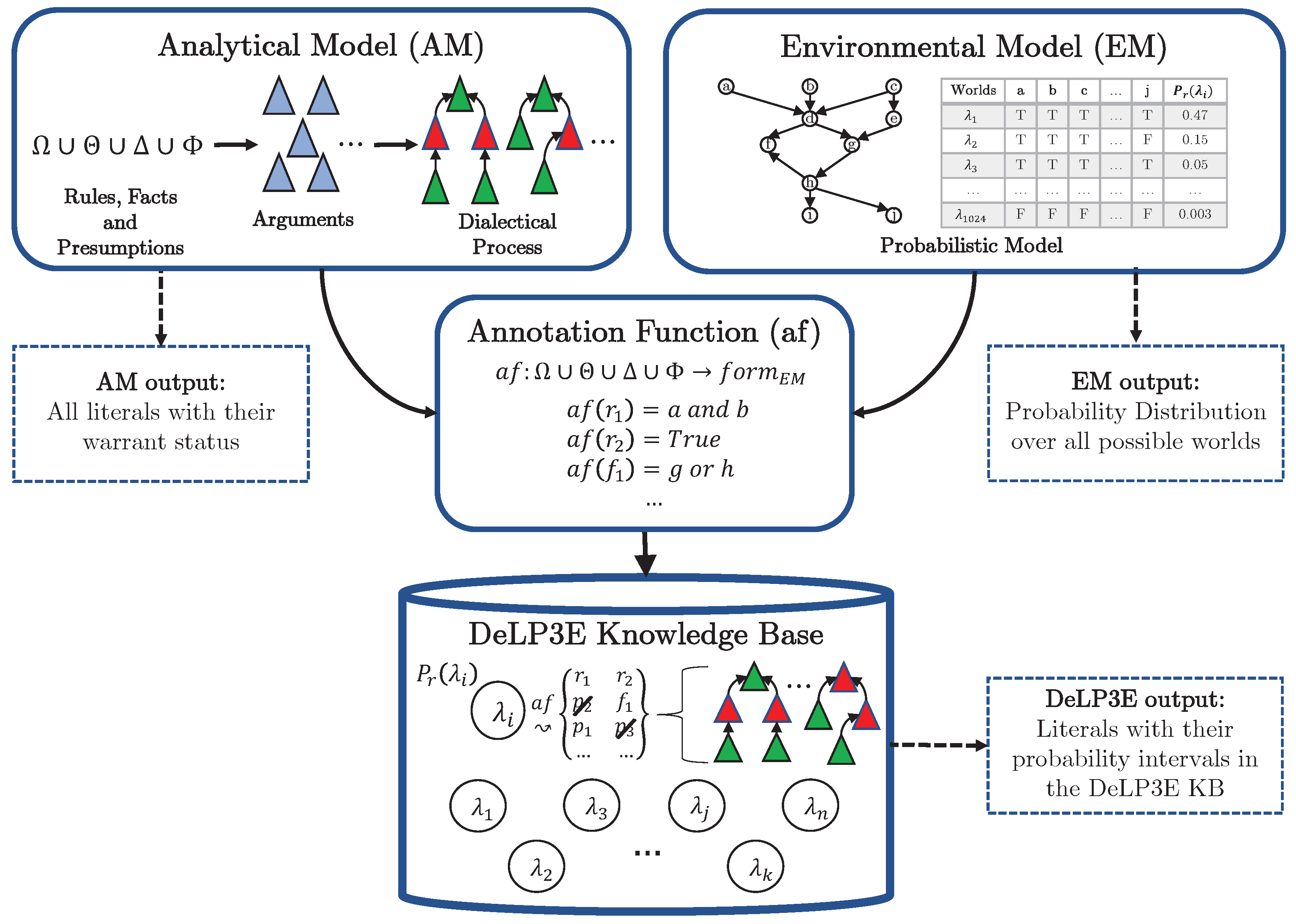 Bdcc 06 00091 g001 550