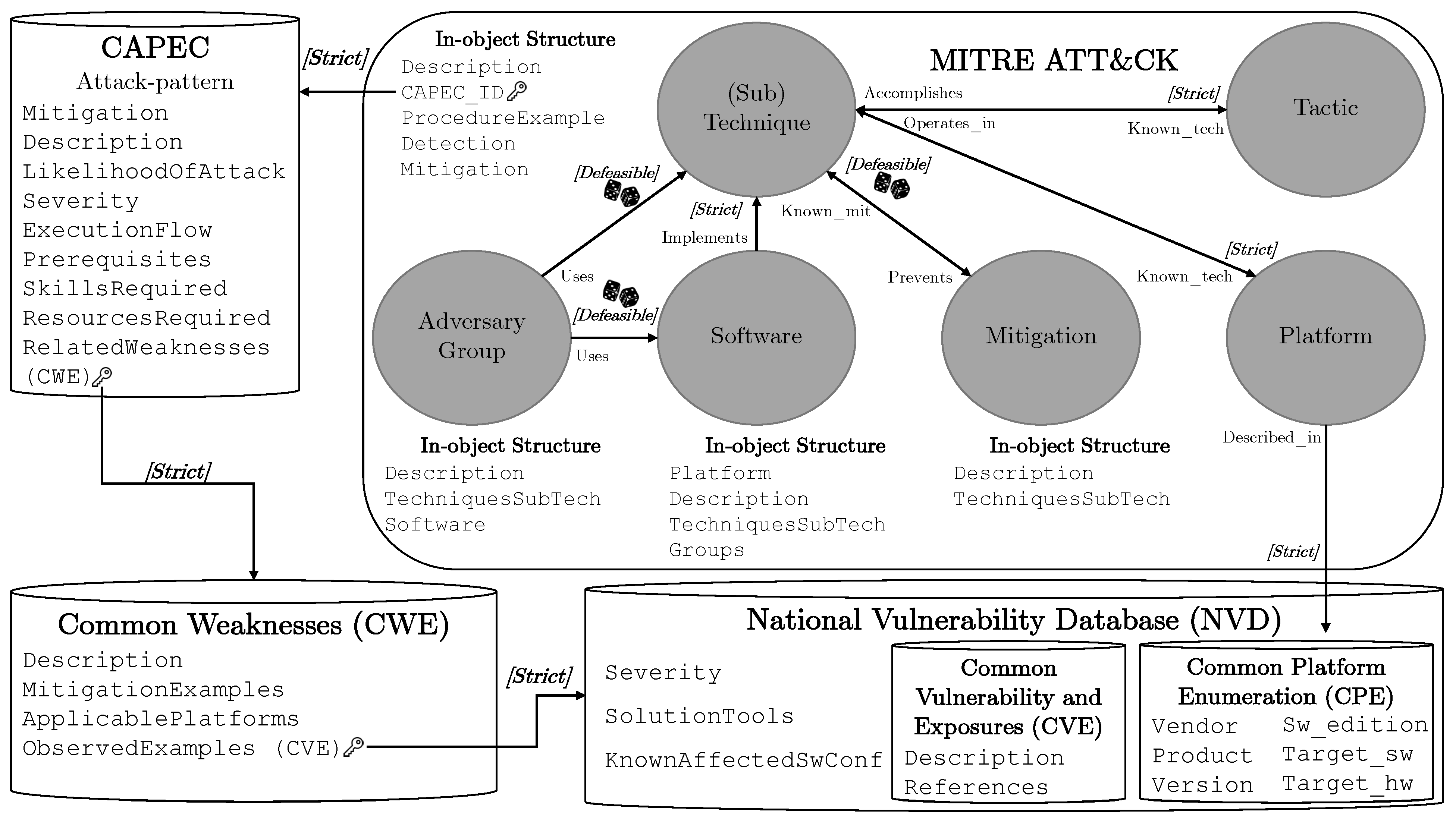 Bdcc 06 00091 g002 550
