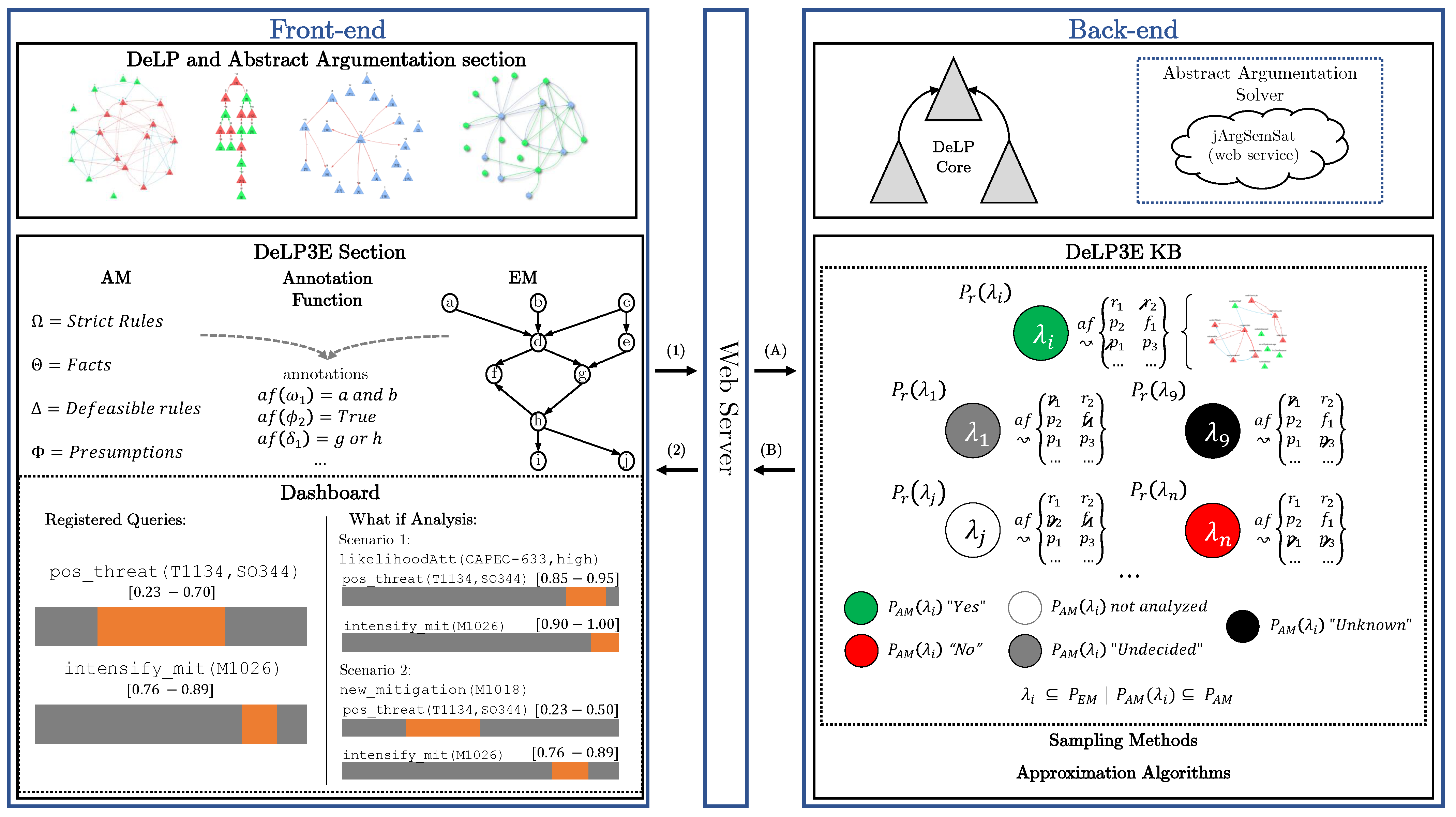 Bdcc 06 00091 g003 550