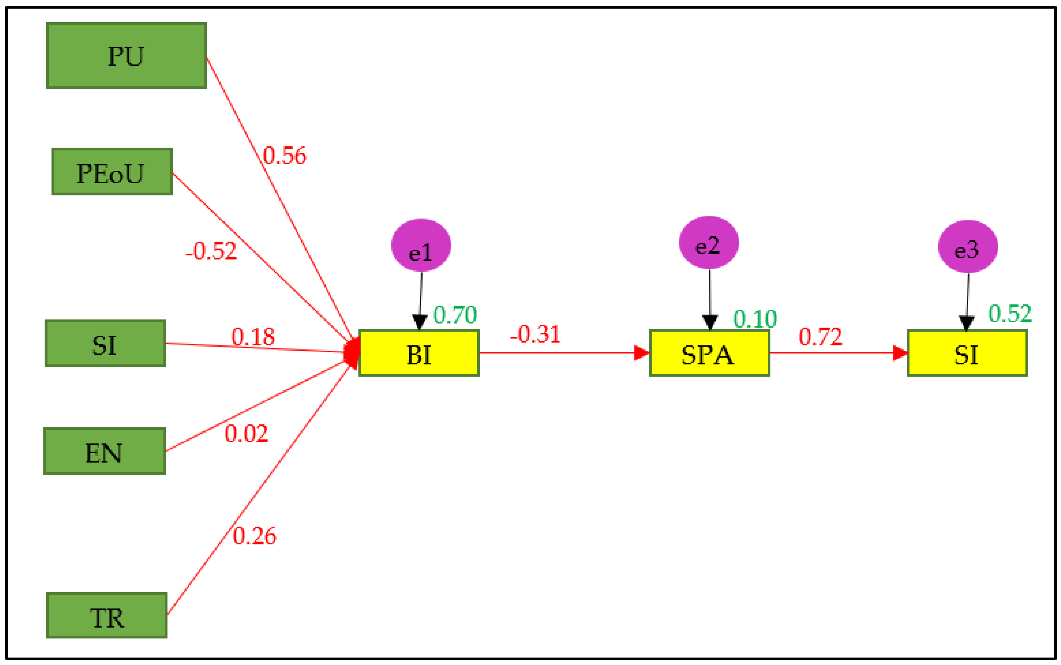 Bdcc 06 00092 g002 550