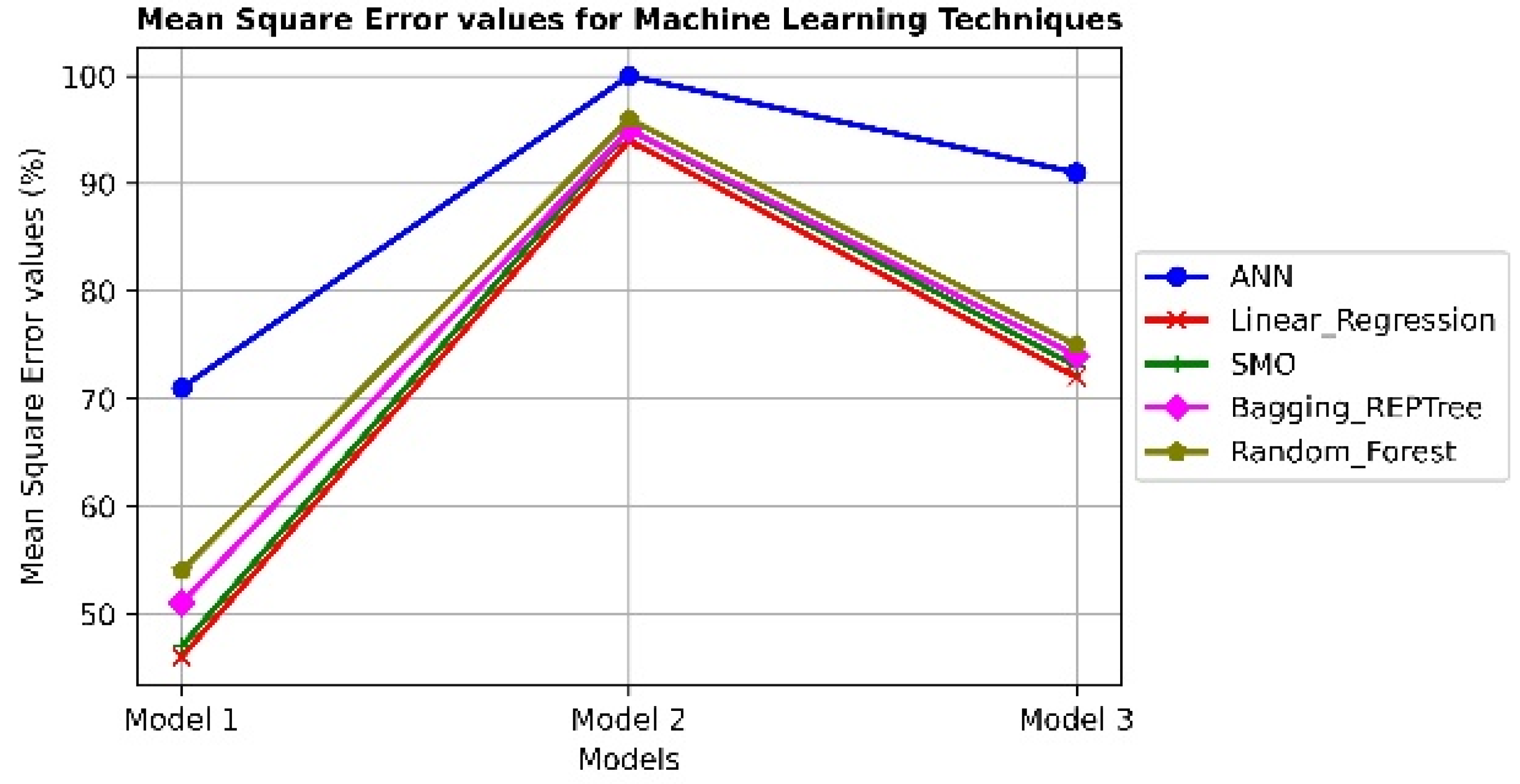 Bdcc 06 00092 g004 550
