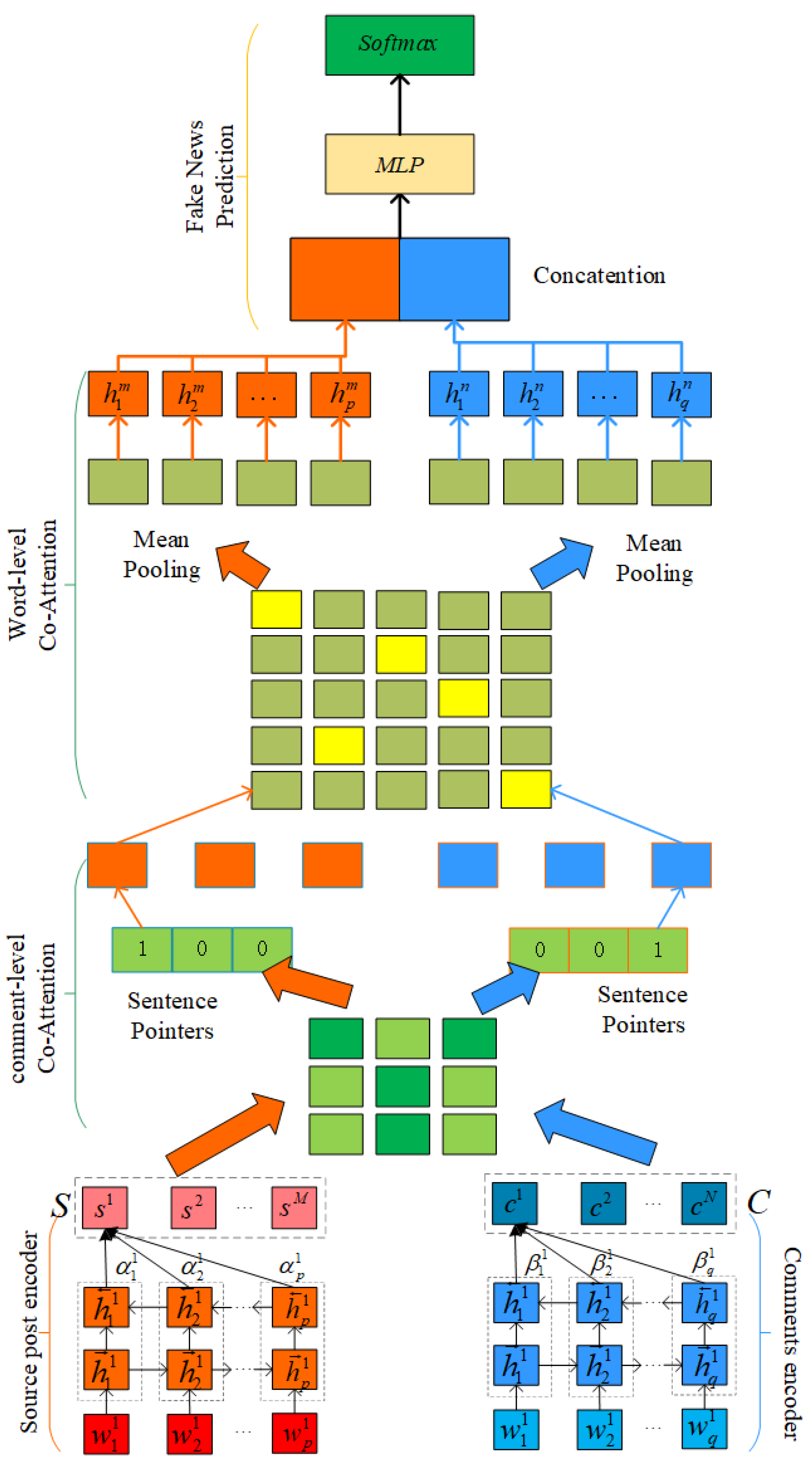 Bdcc 06 00093 g002 550