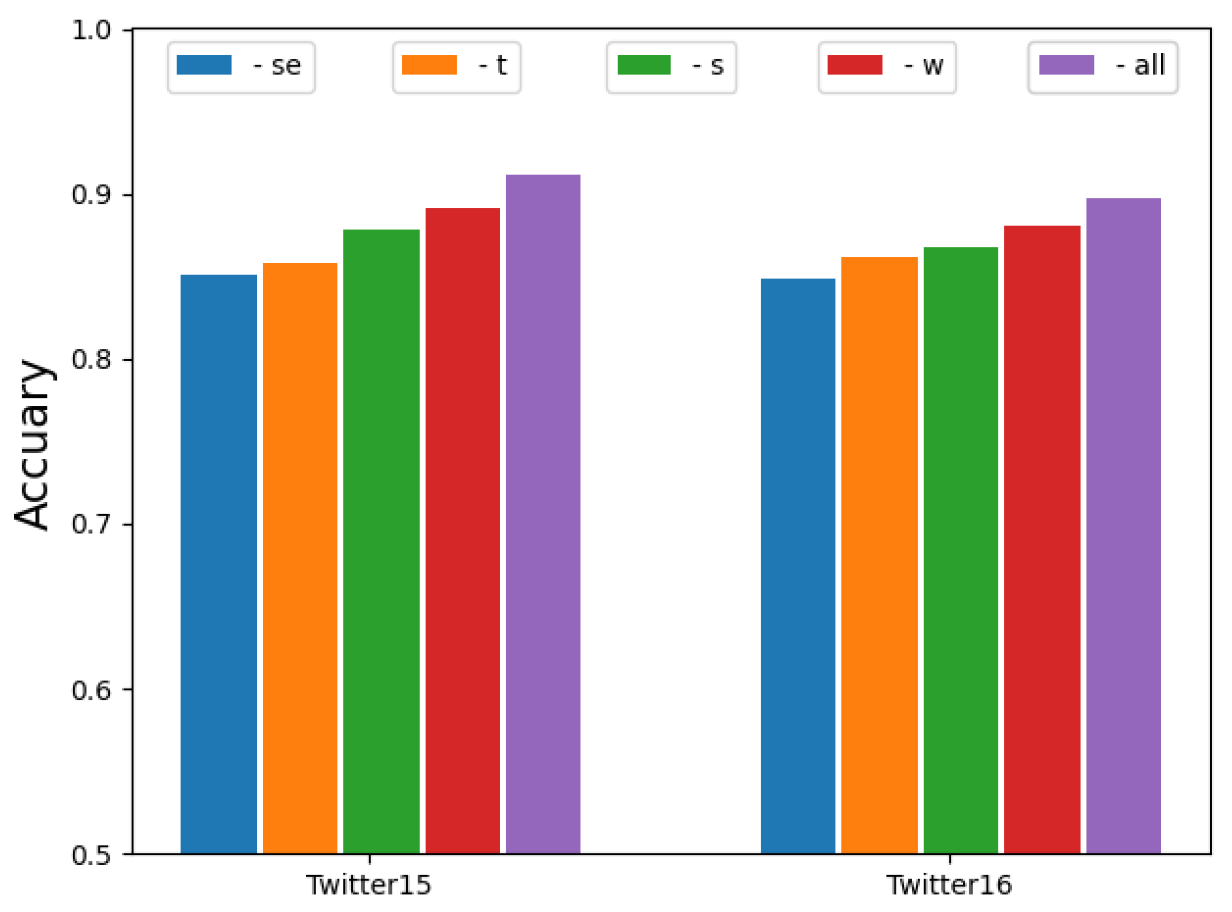 Bdcc 06 00093 g003 550