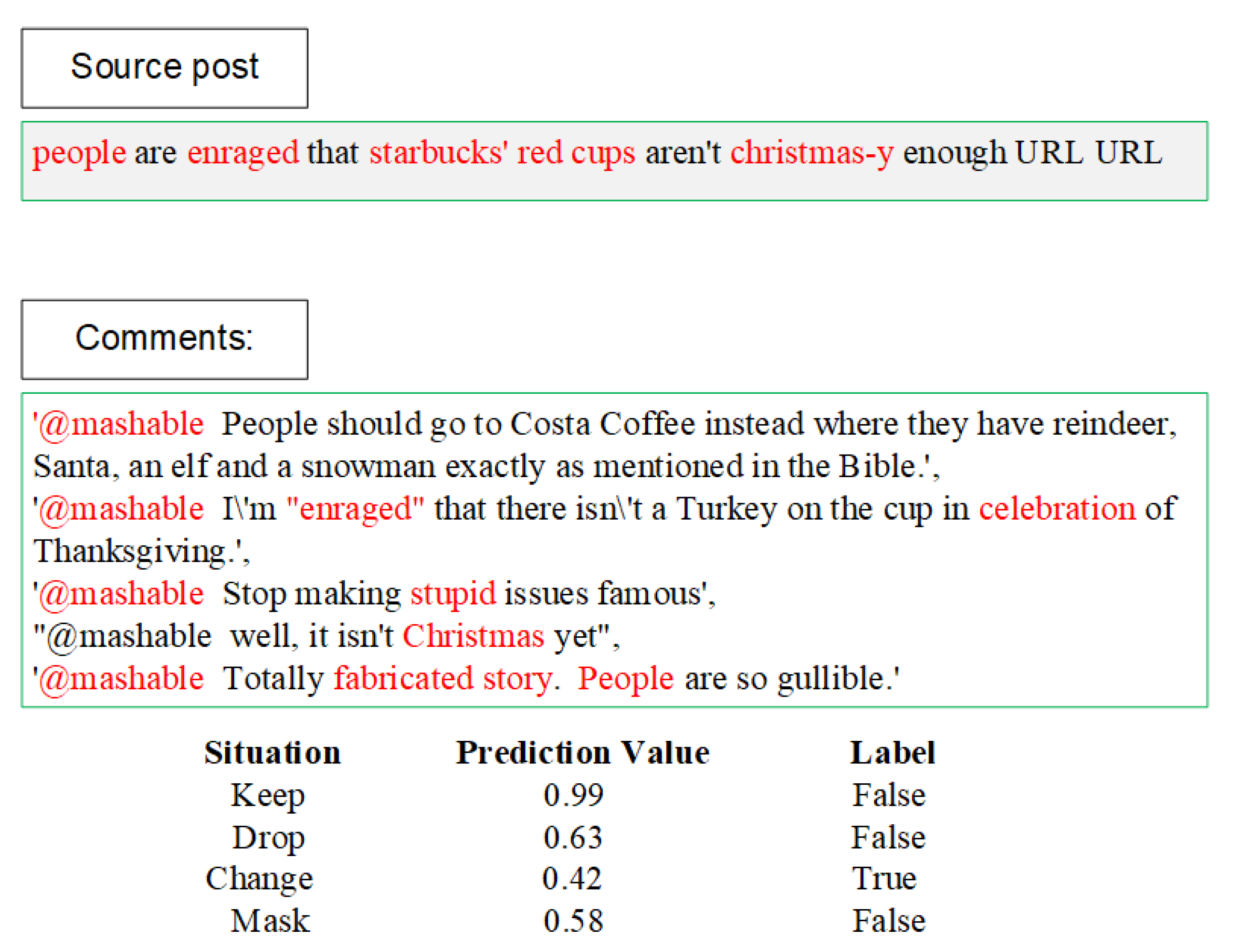 Bdcc 06 00093 g005 550