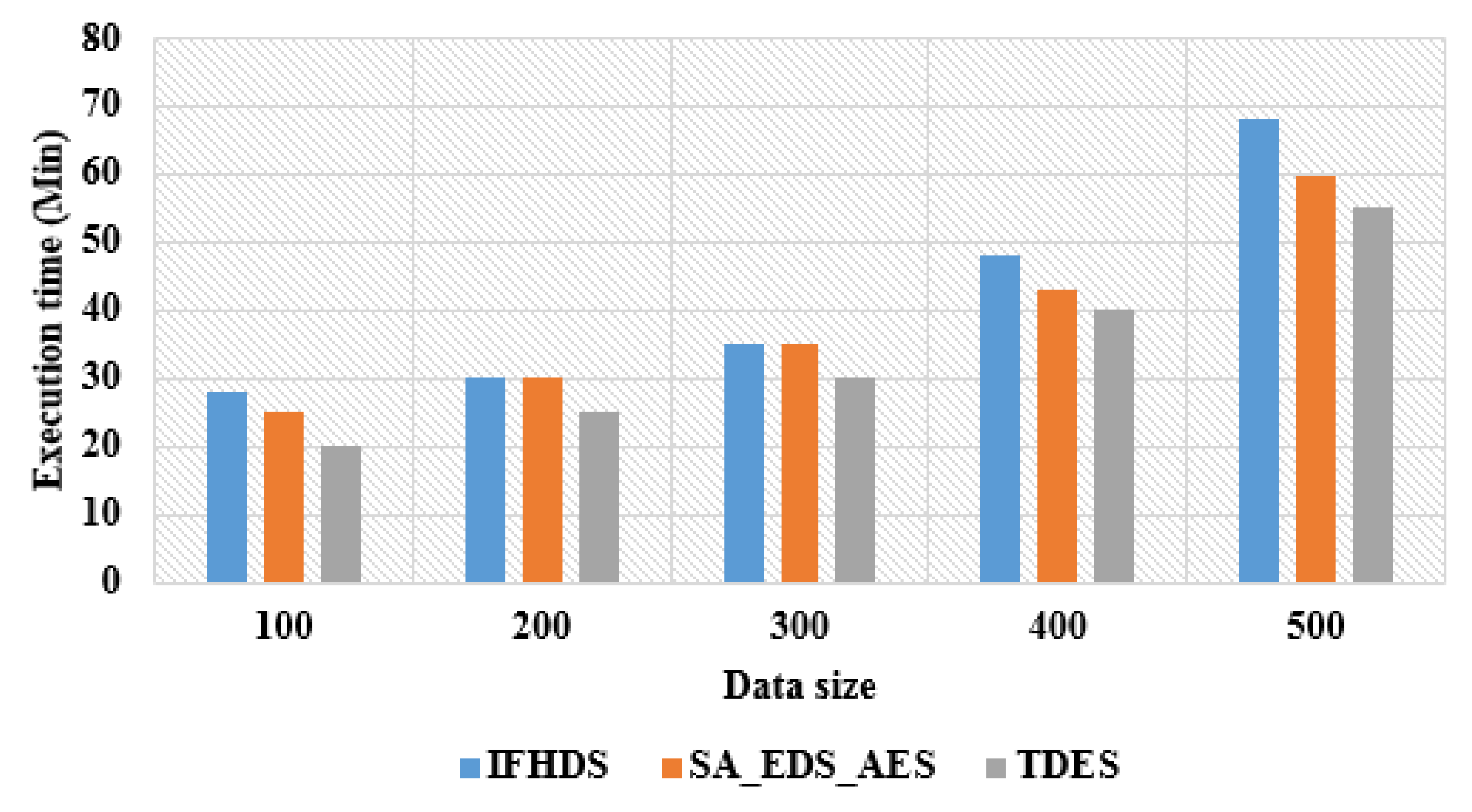 Bdcc 06 00101 g004 550