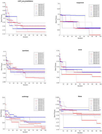 BDCC | Free Full-Text | An Improved African Vulture Optimization ...