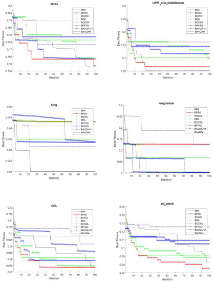 BDCC | Free Full-Text | An Improved African Vulture Optimization ...