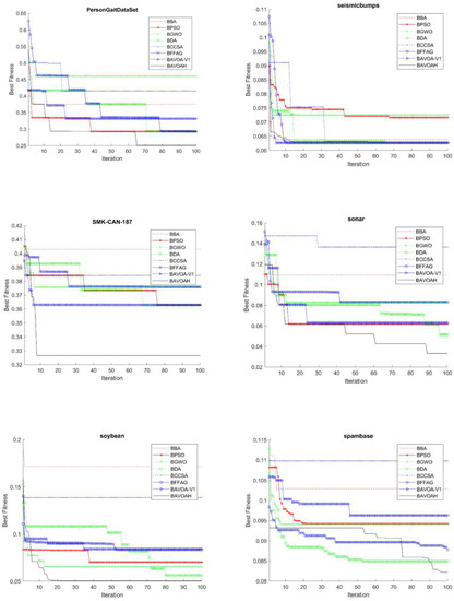 BDCC | Free Full-Text | An Improved African Vulture Optimization ...