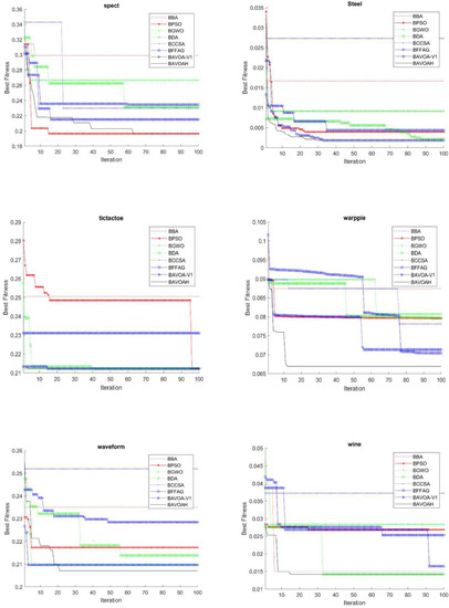BDCC | Free Full-Text | An Improved African Vulture Optimization ...