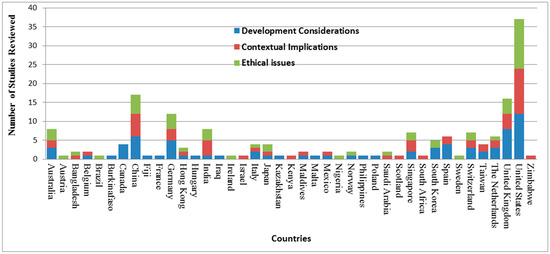 Contact Tracing Strategies for COVID-19 Prevention and