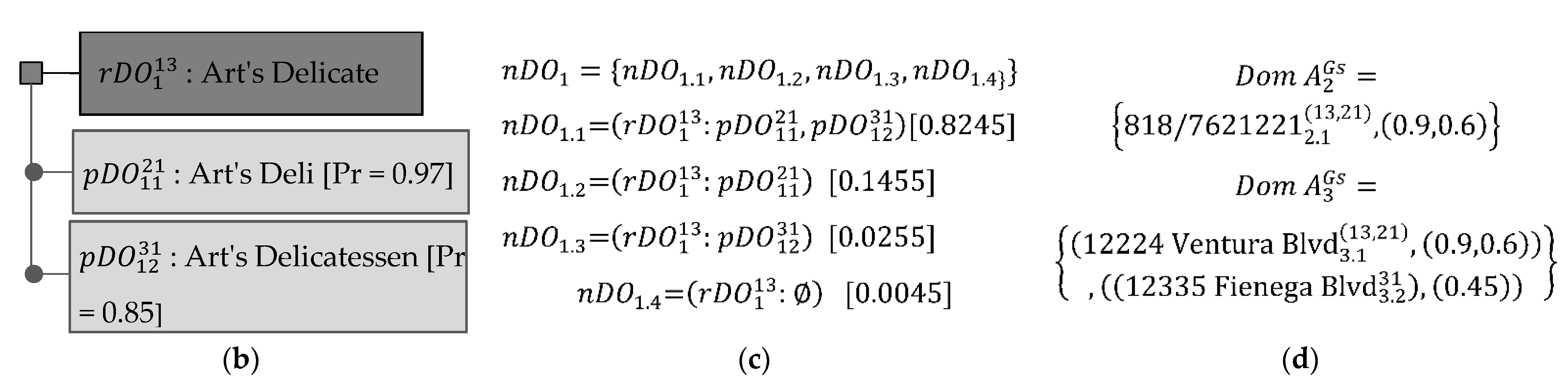 Bdcc 06 00114 g004b Bdcc 06 00114 g004b