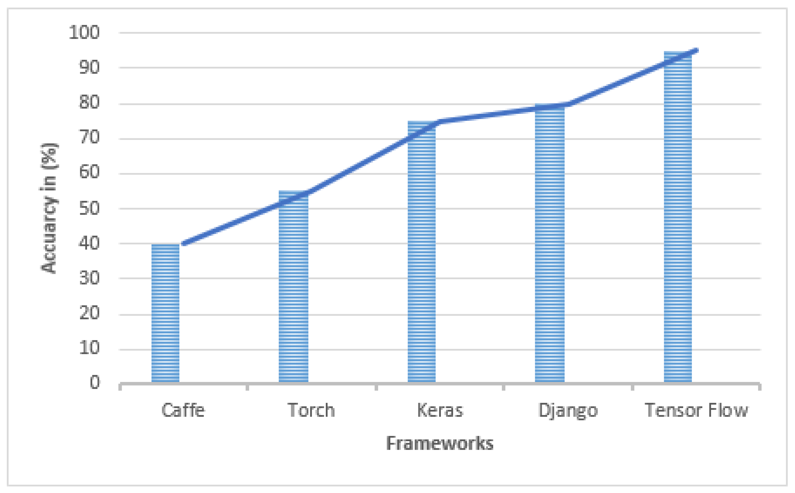 Bdcc 06 00117 g006 Bdcc 06 00117 g006