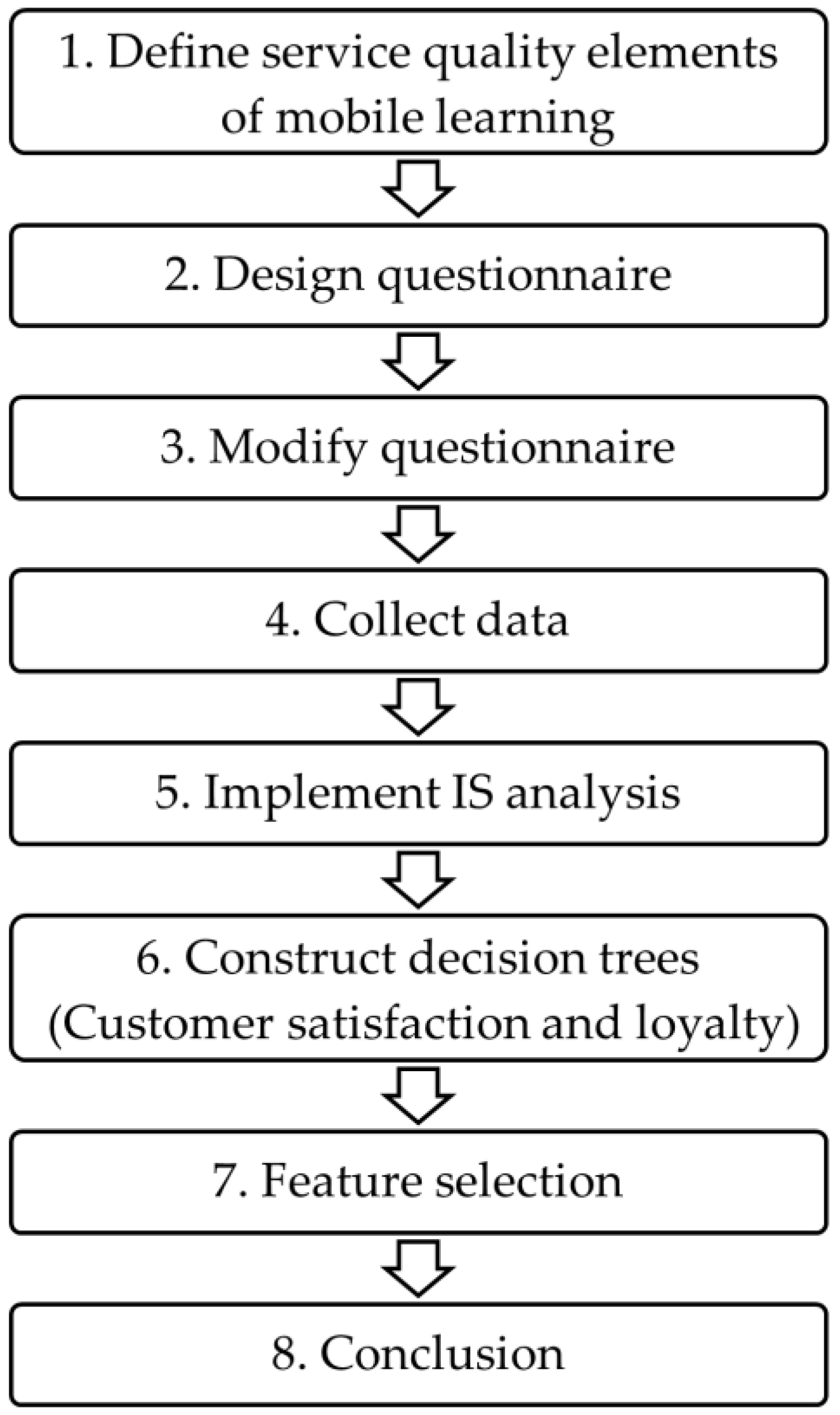 Bdcc 06 00118 g002 Bdcc 06 00118 g002