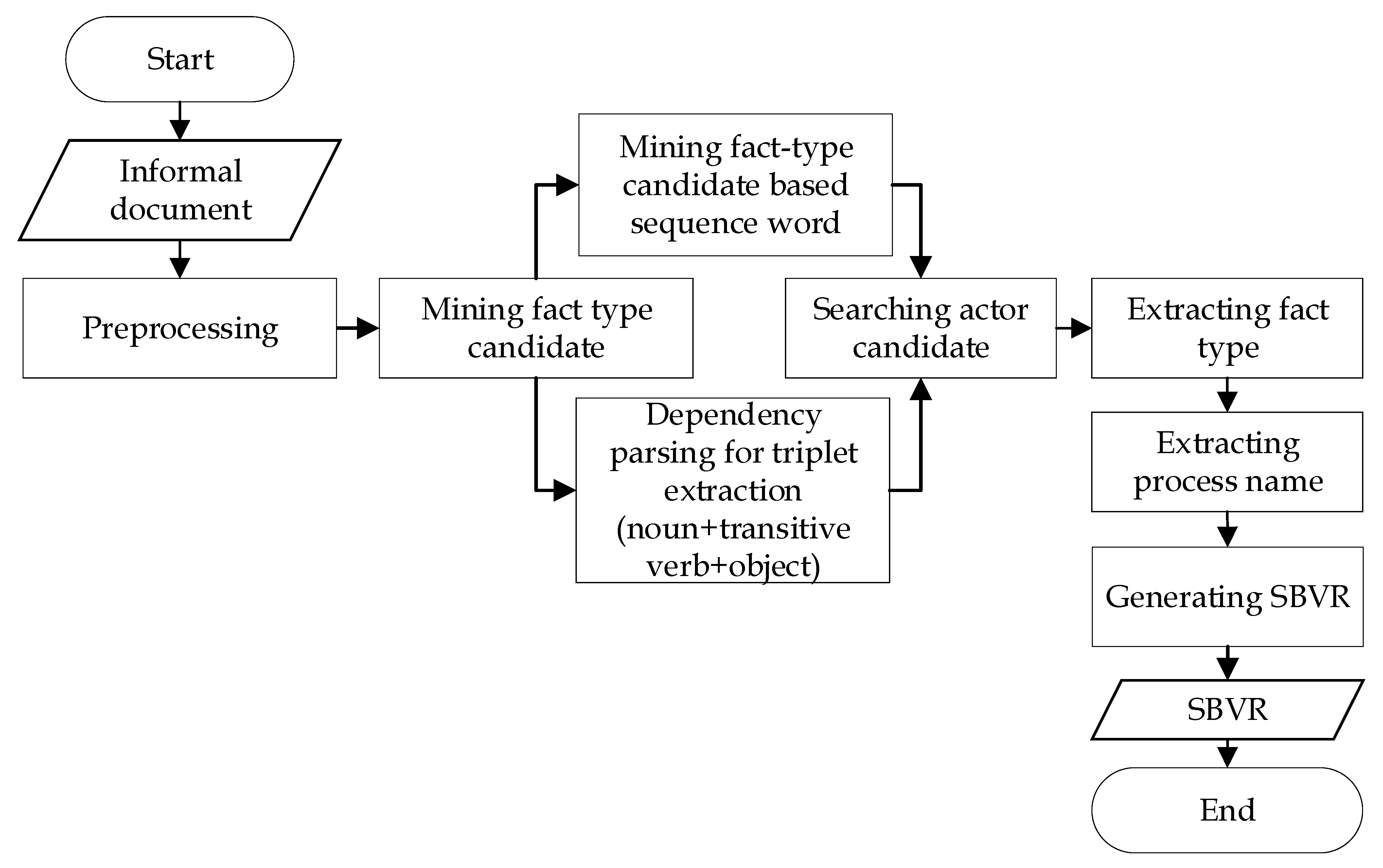 Bdcc 06 00119 g002 Bdcc 06 00119 g002