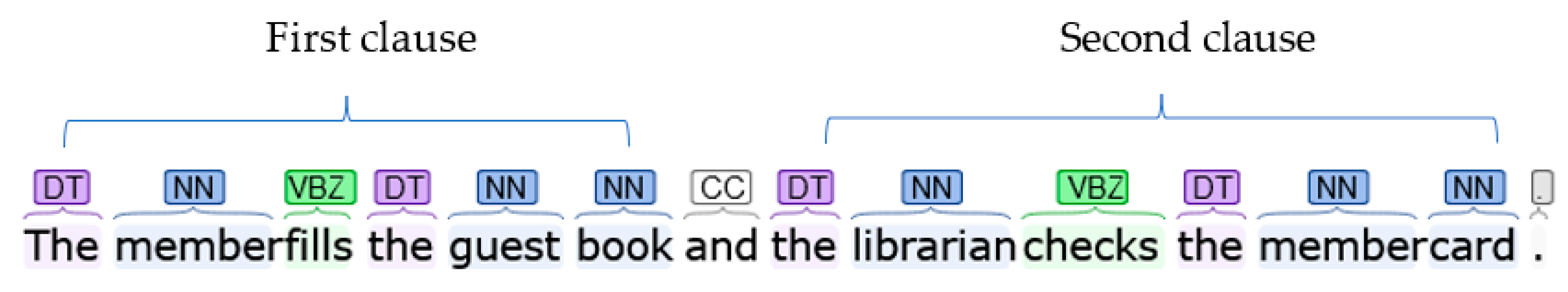 Bdcc 06 00119 g004 Bdcc 06 00119 g004