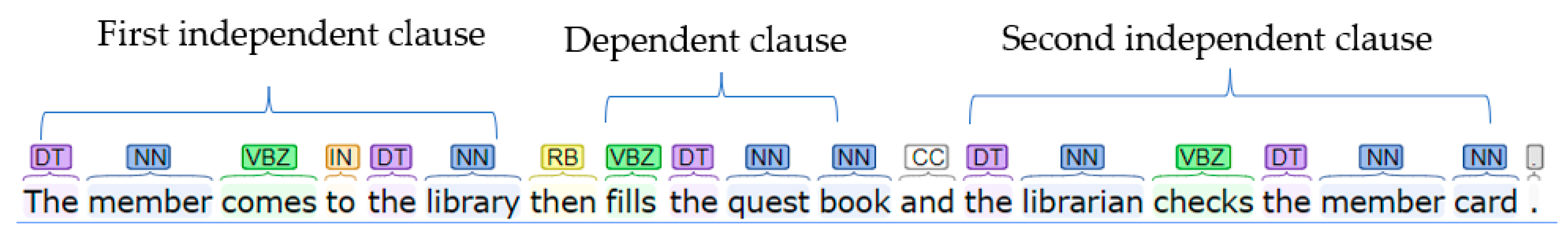 Bdcc 06 00119 g006 Bdcc 06 00119 g006