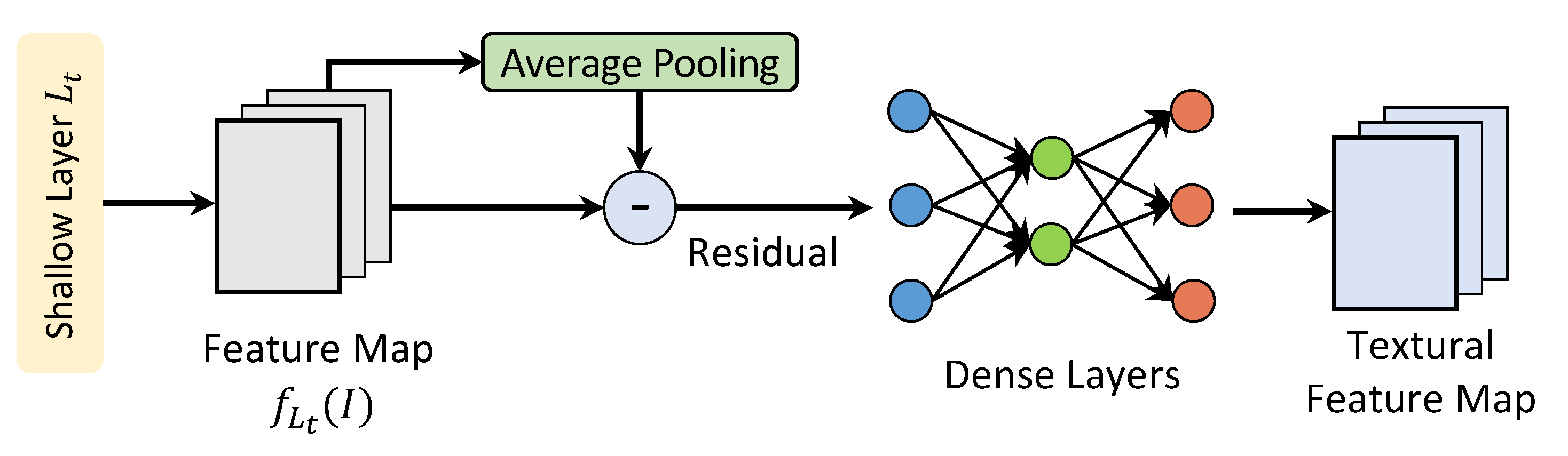 Bdcc 06 00122 g003 Bdcc 06 00122 g003