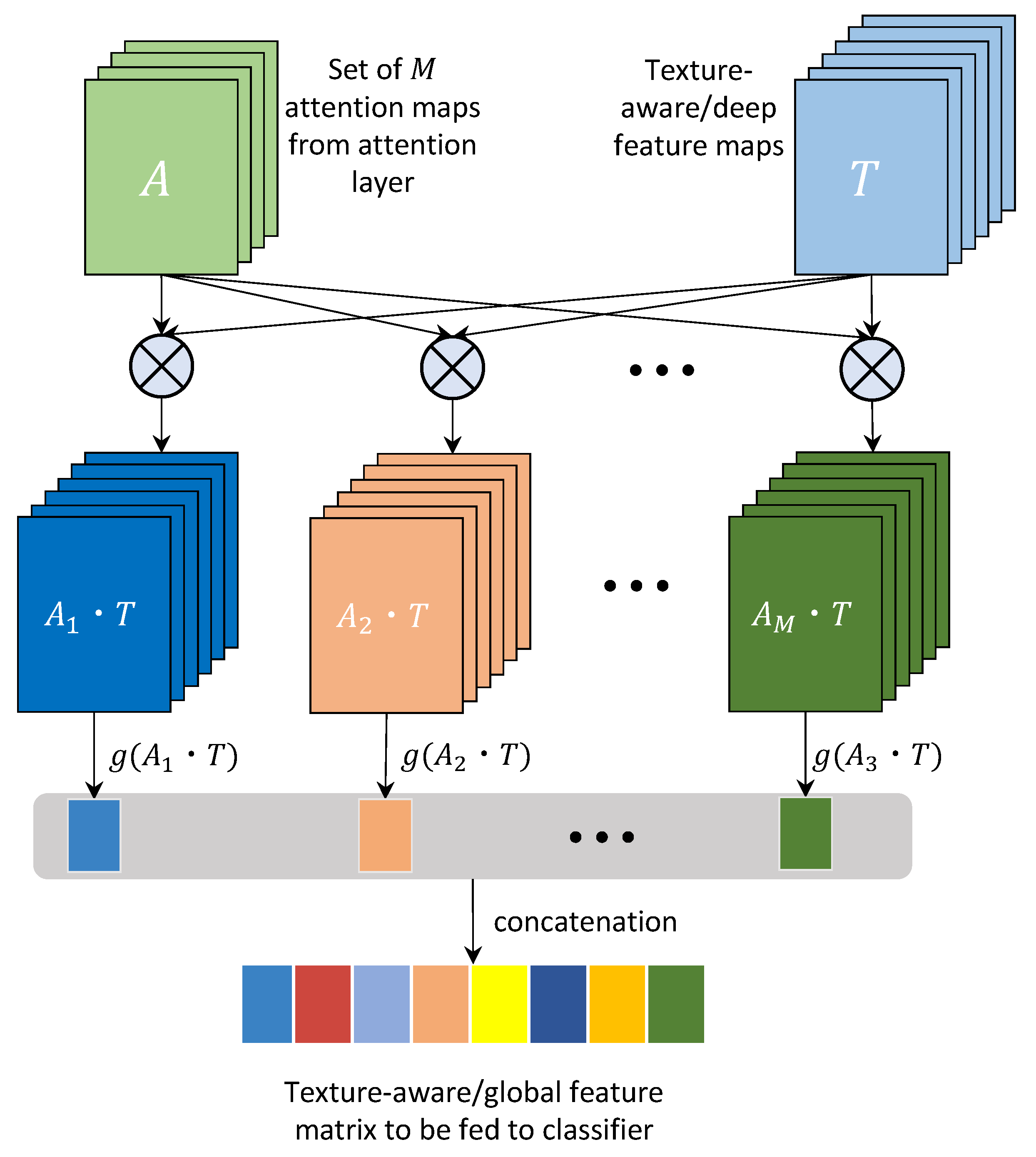 Bdcc 06 00122 g004 Bdcc 06 00122 g004