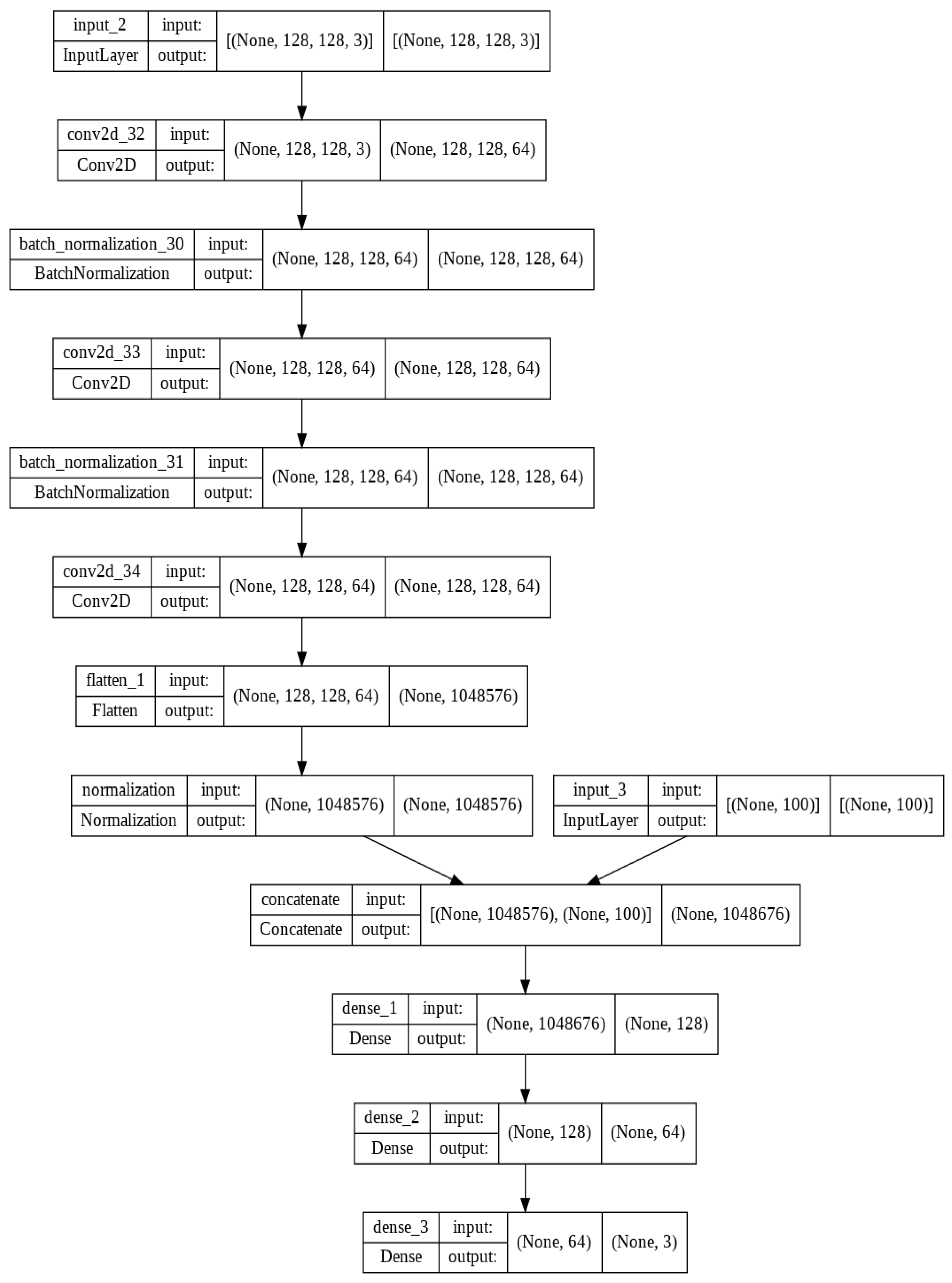 Bdcc 06 00123 g001 Bdcc 06 00123 g001