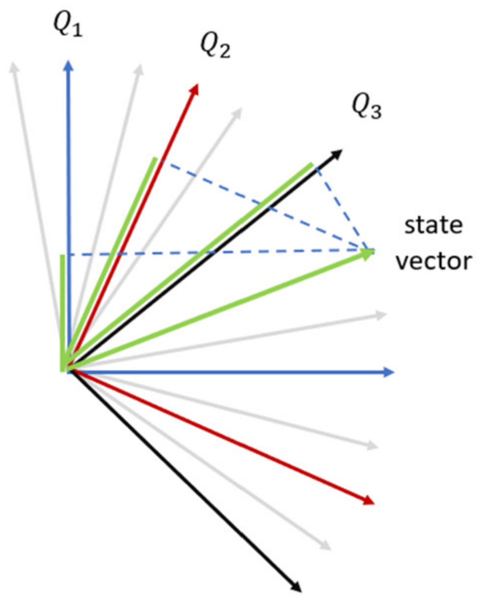 Unleashing the Potentials of Quantum Probability Theory for 