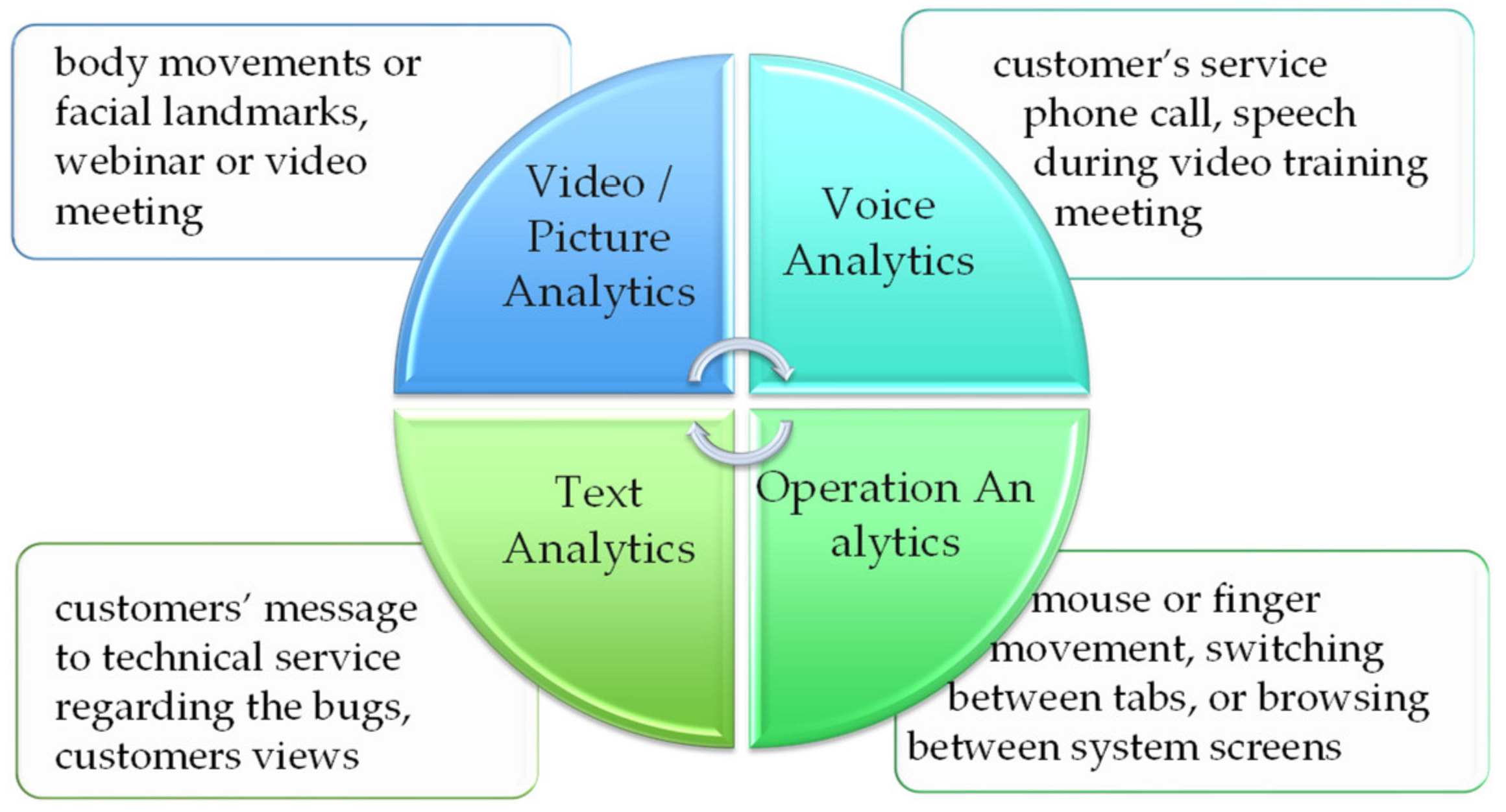Bdcc 06 00135 g002 Bdcc 06 00135 g002