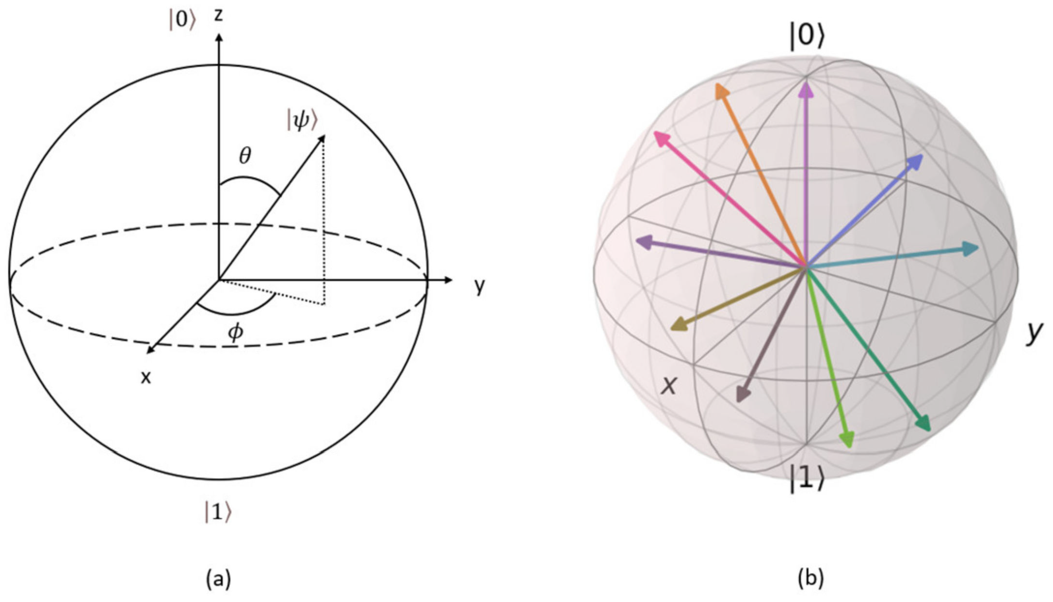 Bdcc 06 00135 g003 Bdcc 06 00135 g003