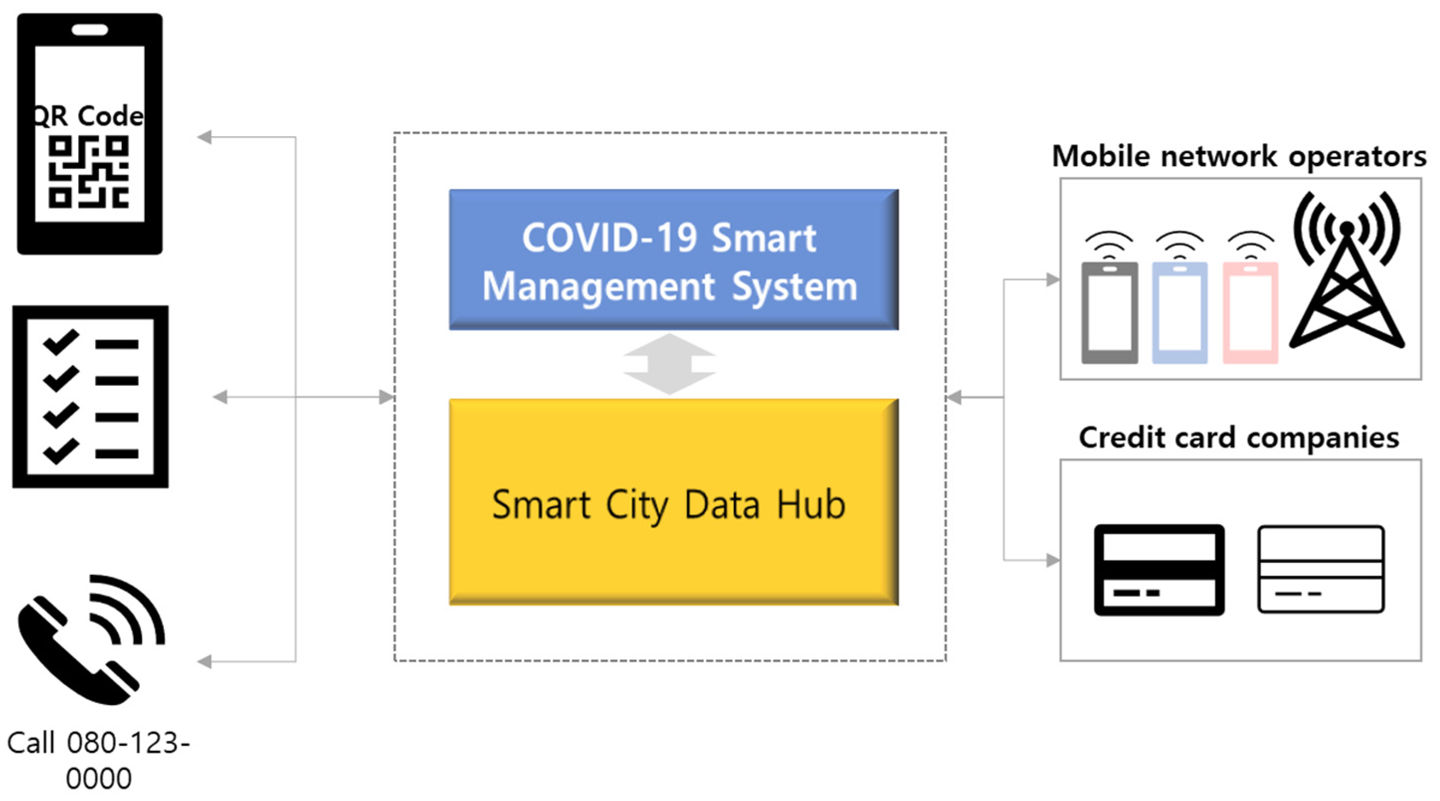 Bdcc 06 00143 g001 Bdcc 06 00143 g001