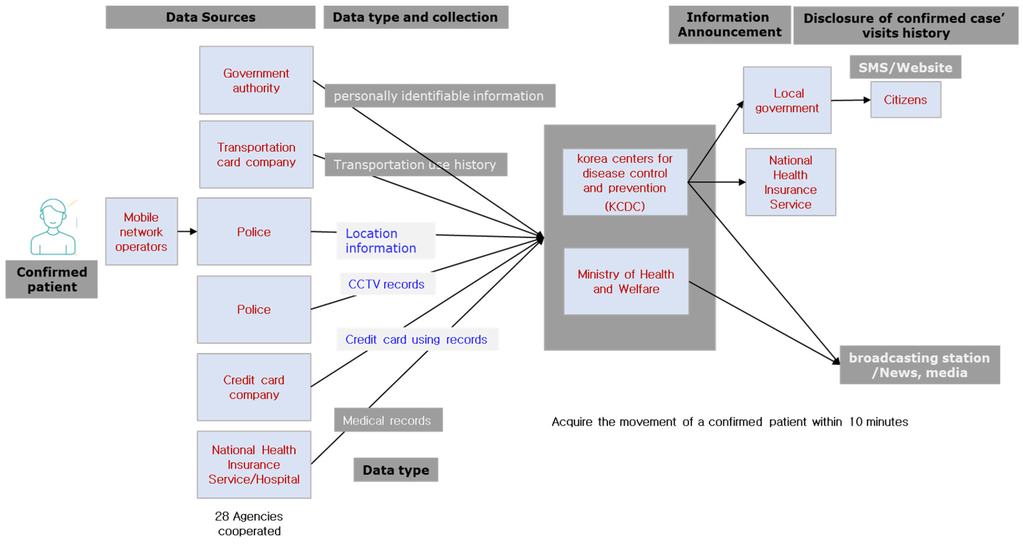 Bdcc 06 00143 g002 Bdcc 06 00143 g002