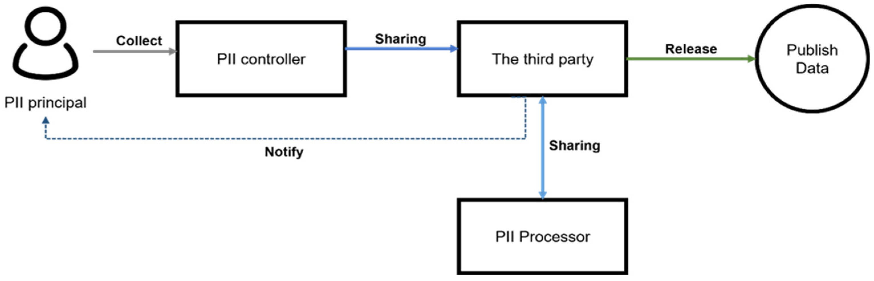 Bdcc 06 00143 g003 Bdcc 06 00143 g003