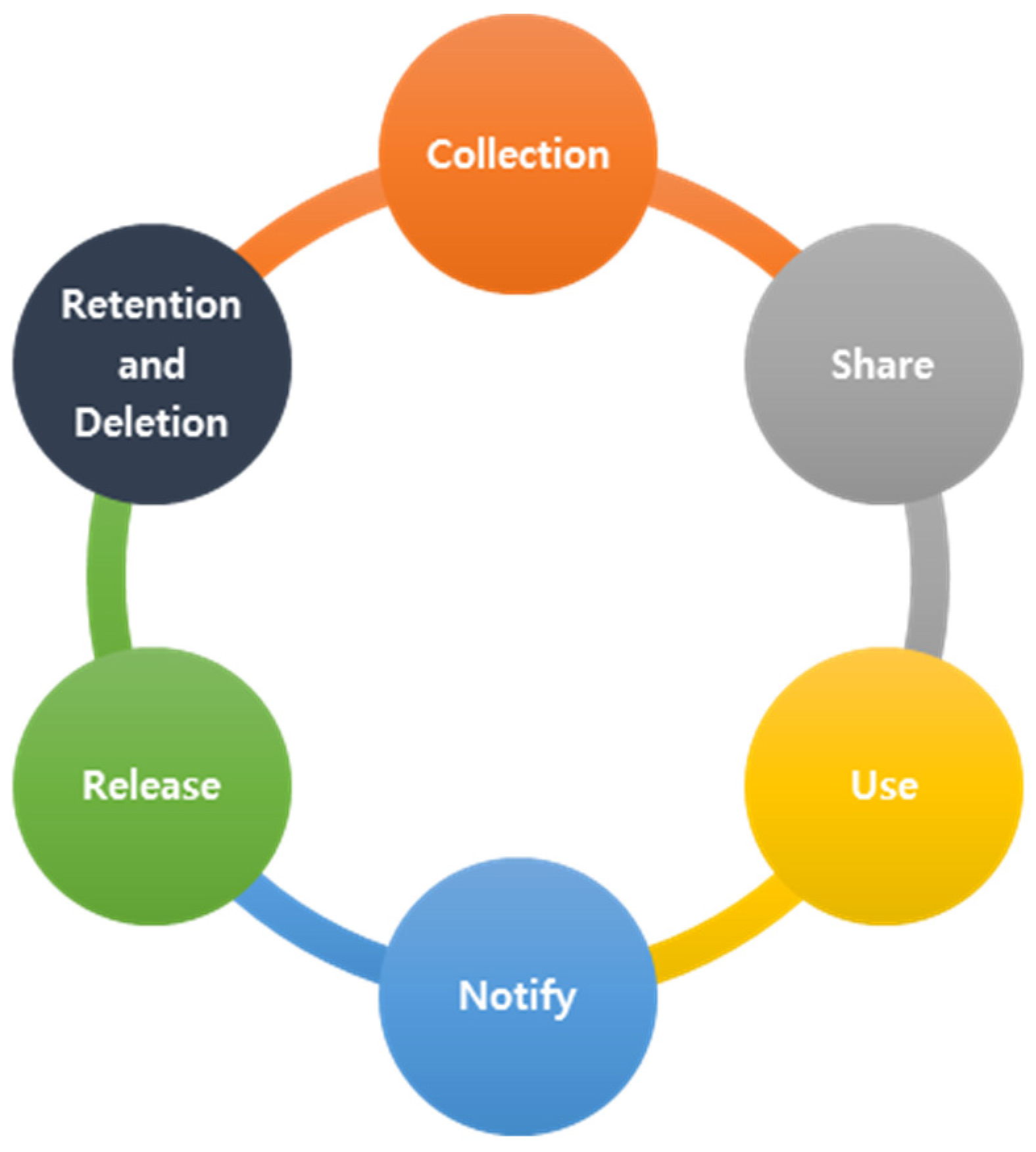 Bdcc 06 00143 g004 Bdcc 06 00143 g004