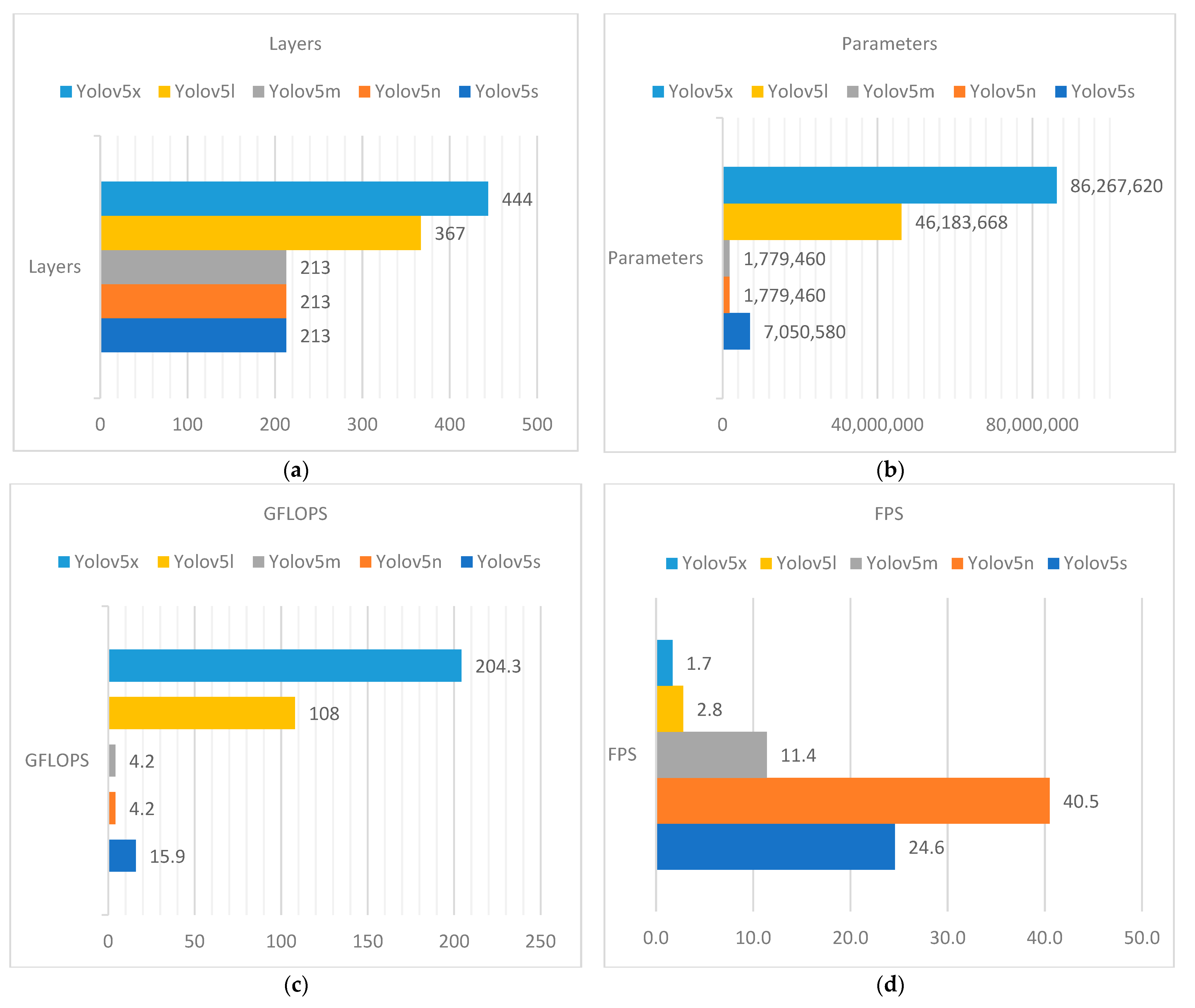 Bdcc 06 00149 g007 550