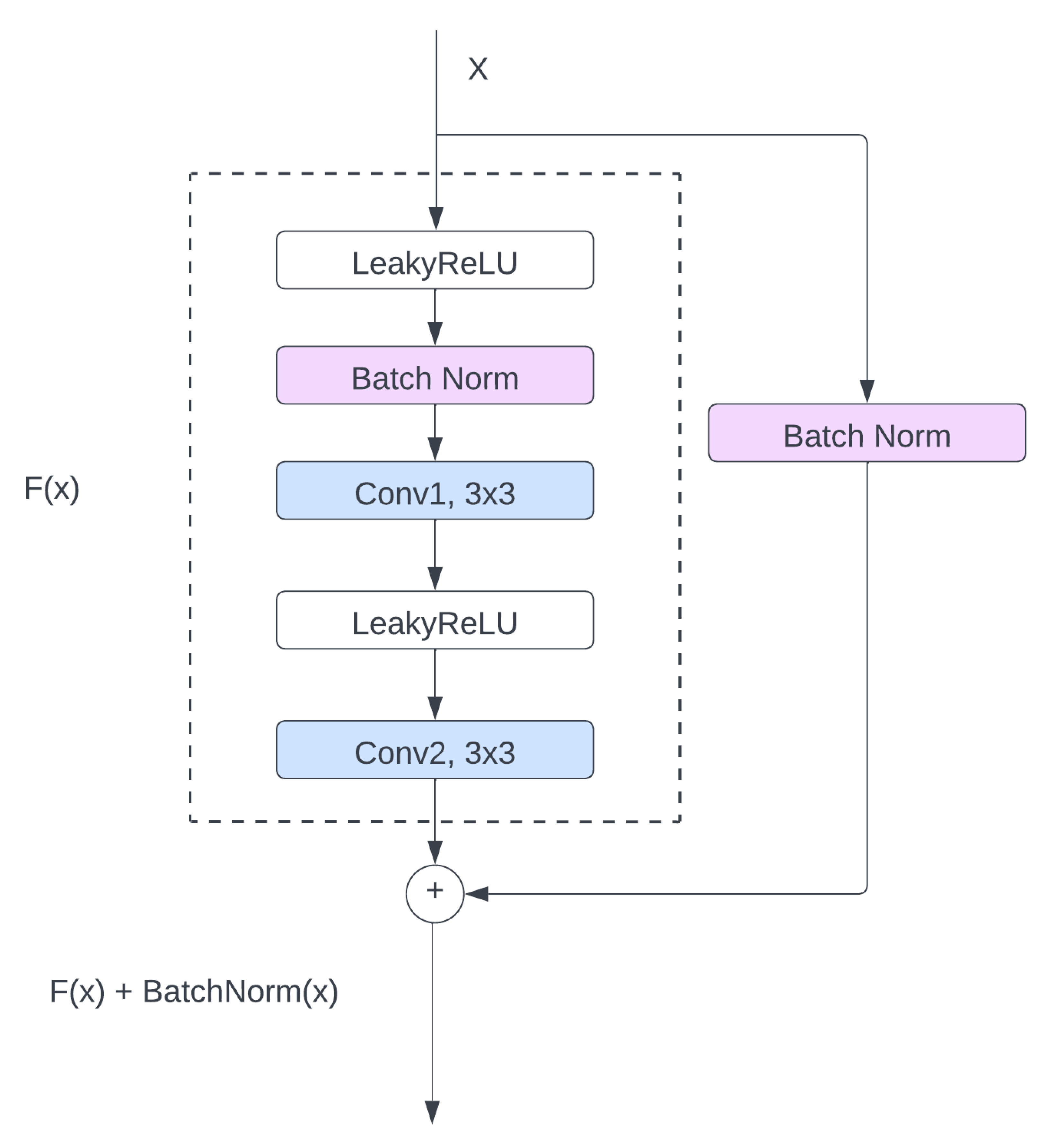 Bdcc 06 00150 g003 Bdcc 06 00150 g003