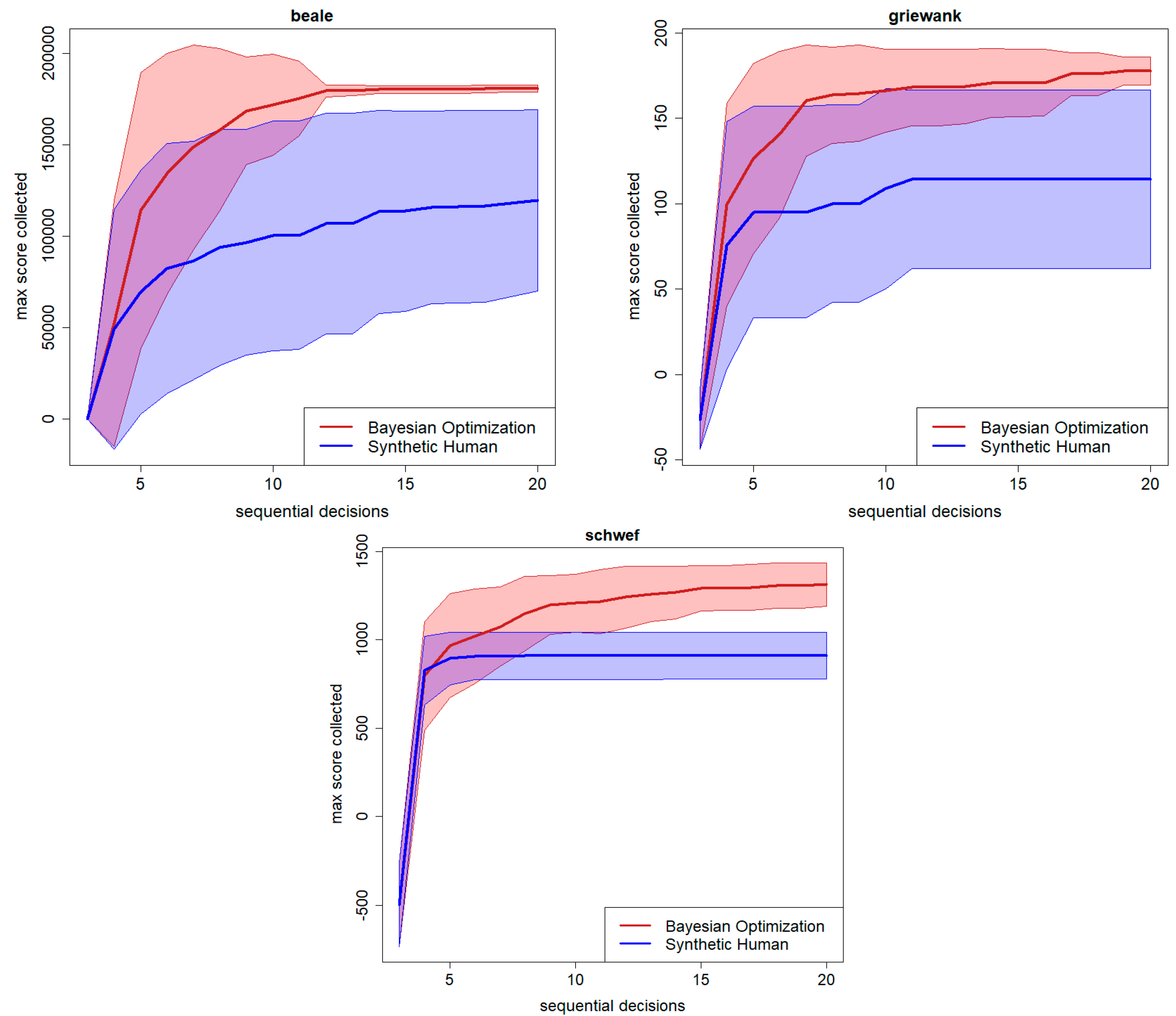Bdcc 06 00155 g006 Bdcc 06 00155 g006