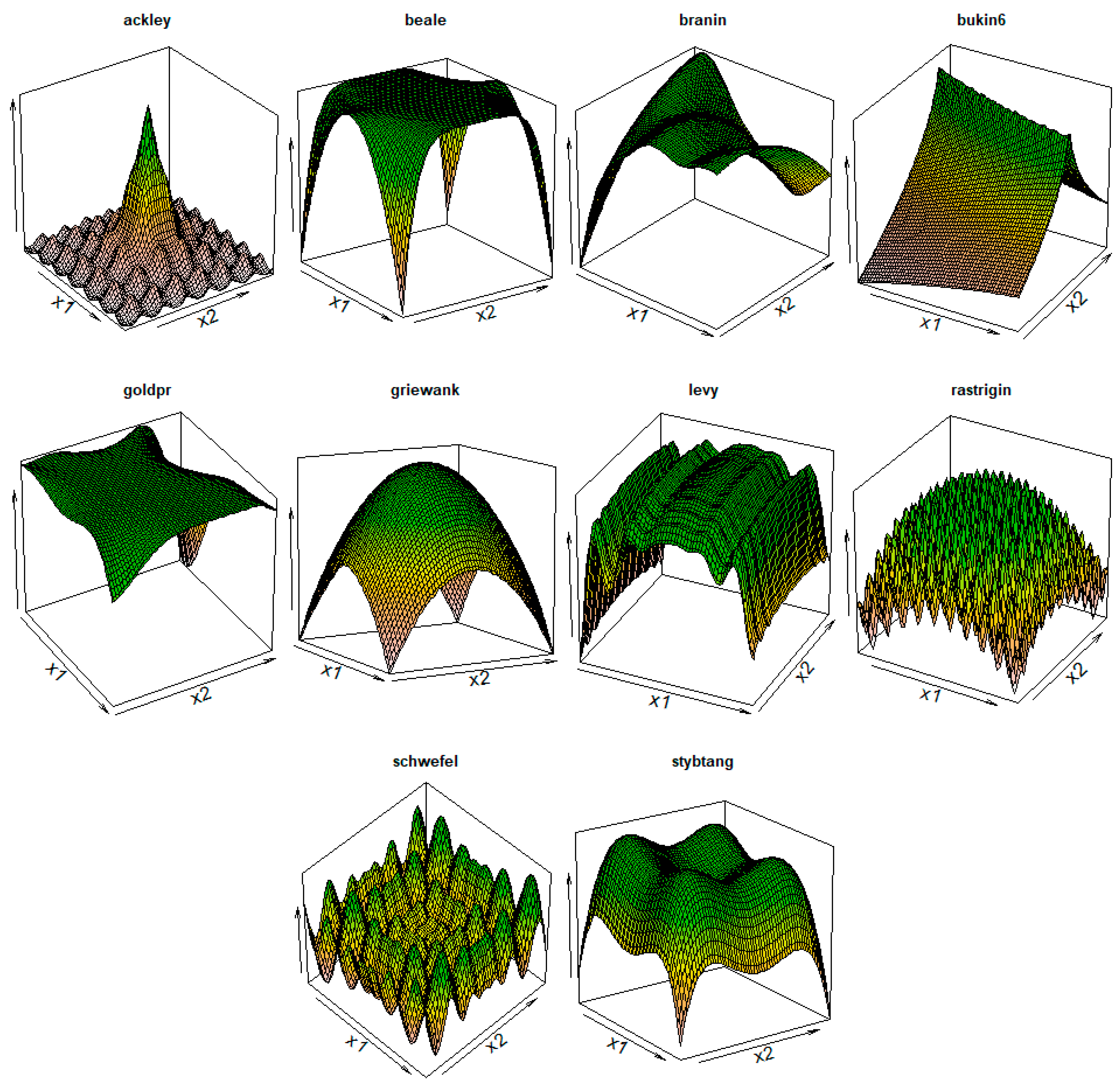 Bdcc 06 00155 g0a1 Bdcc 06 00155 g0a1