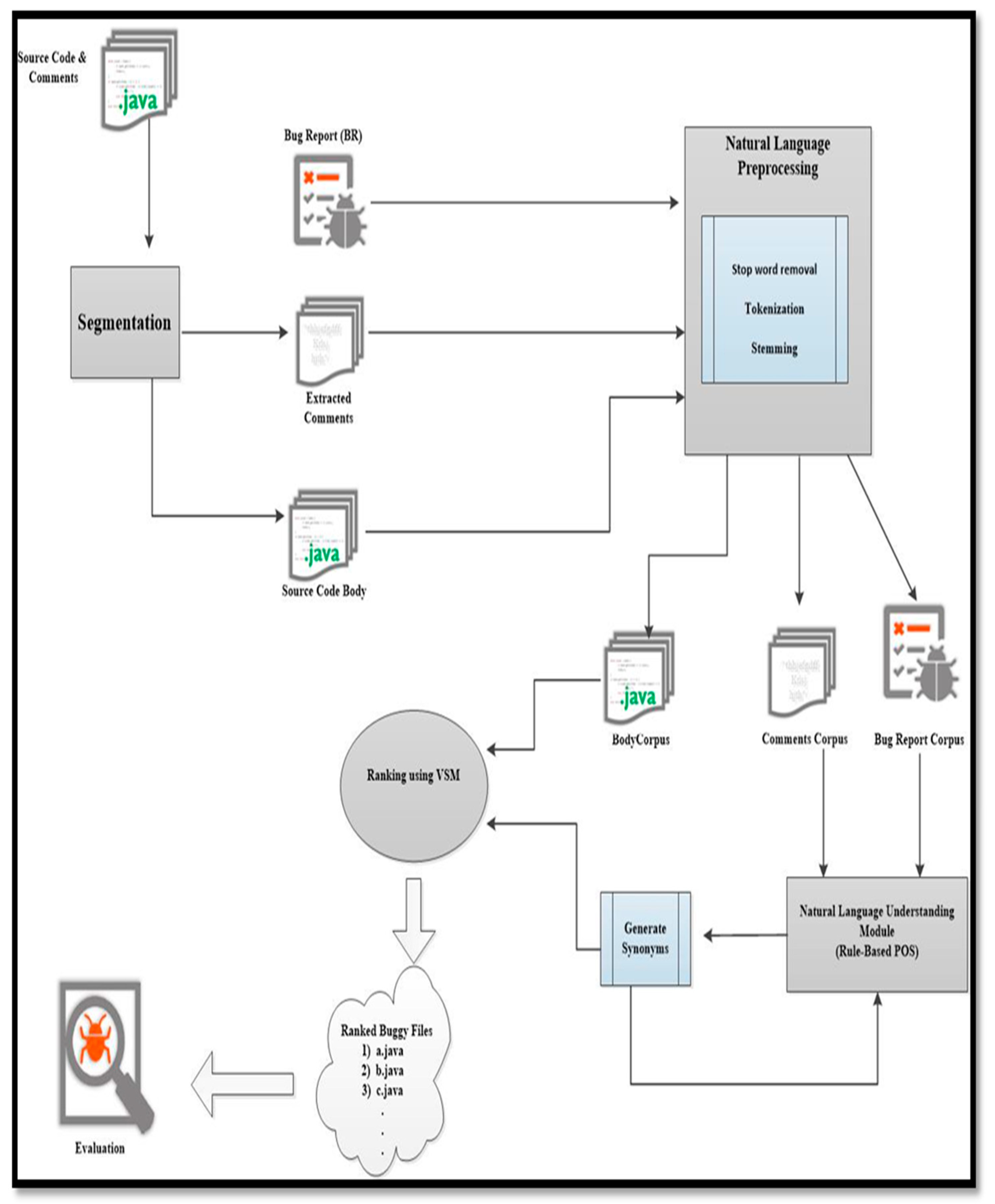 Bdcc 06 00156 g002 Bdcc 06 00156 g002