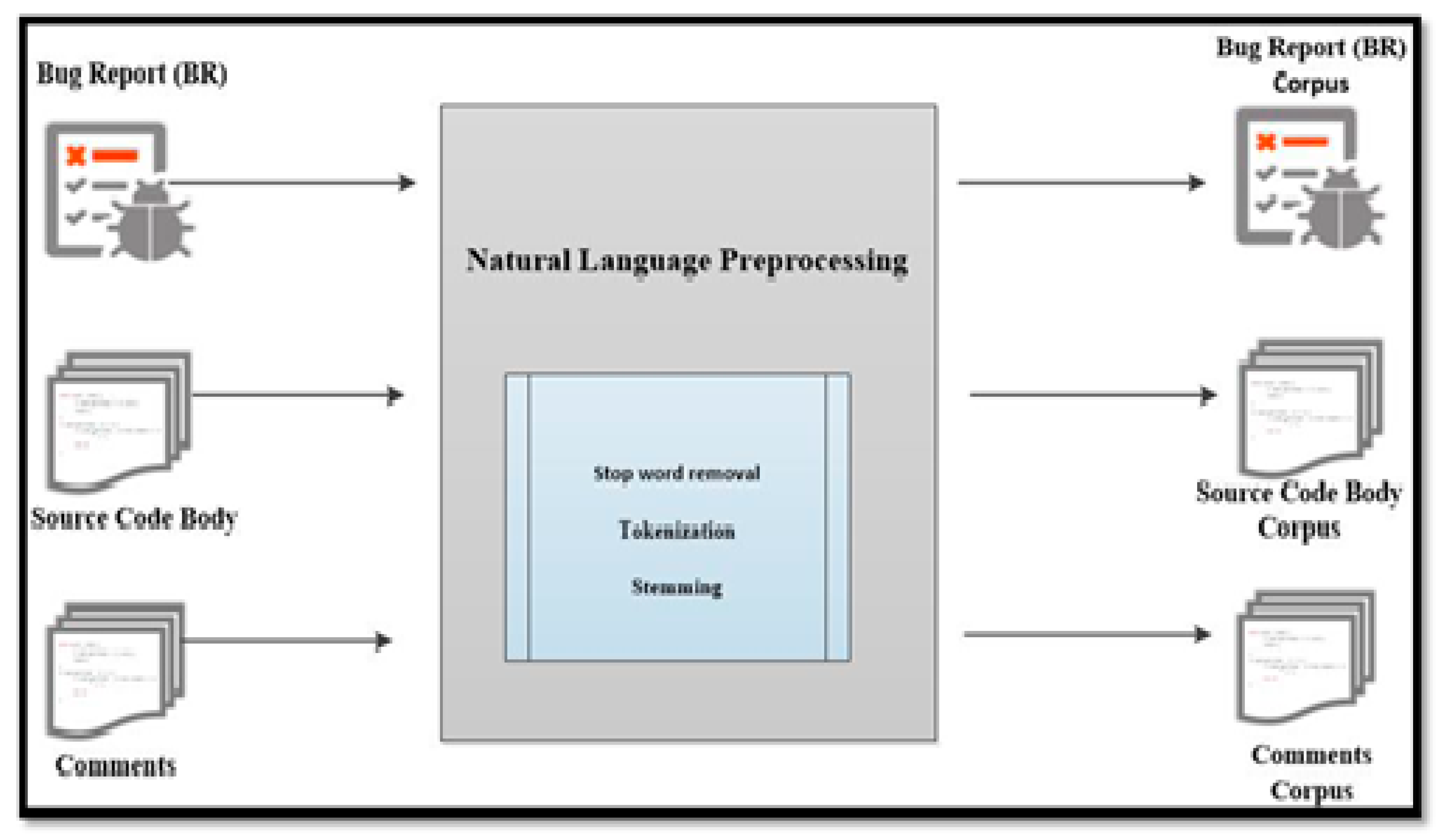 Bdcc 06 00156 g007 Bdcc 06 00156 g007