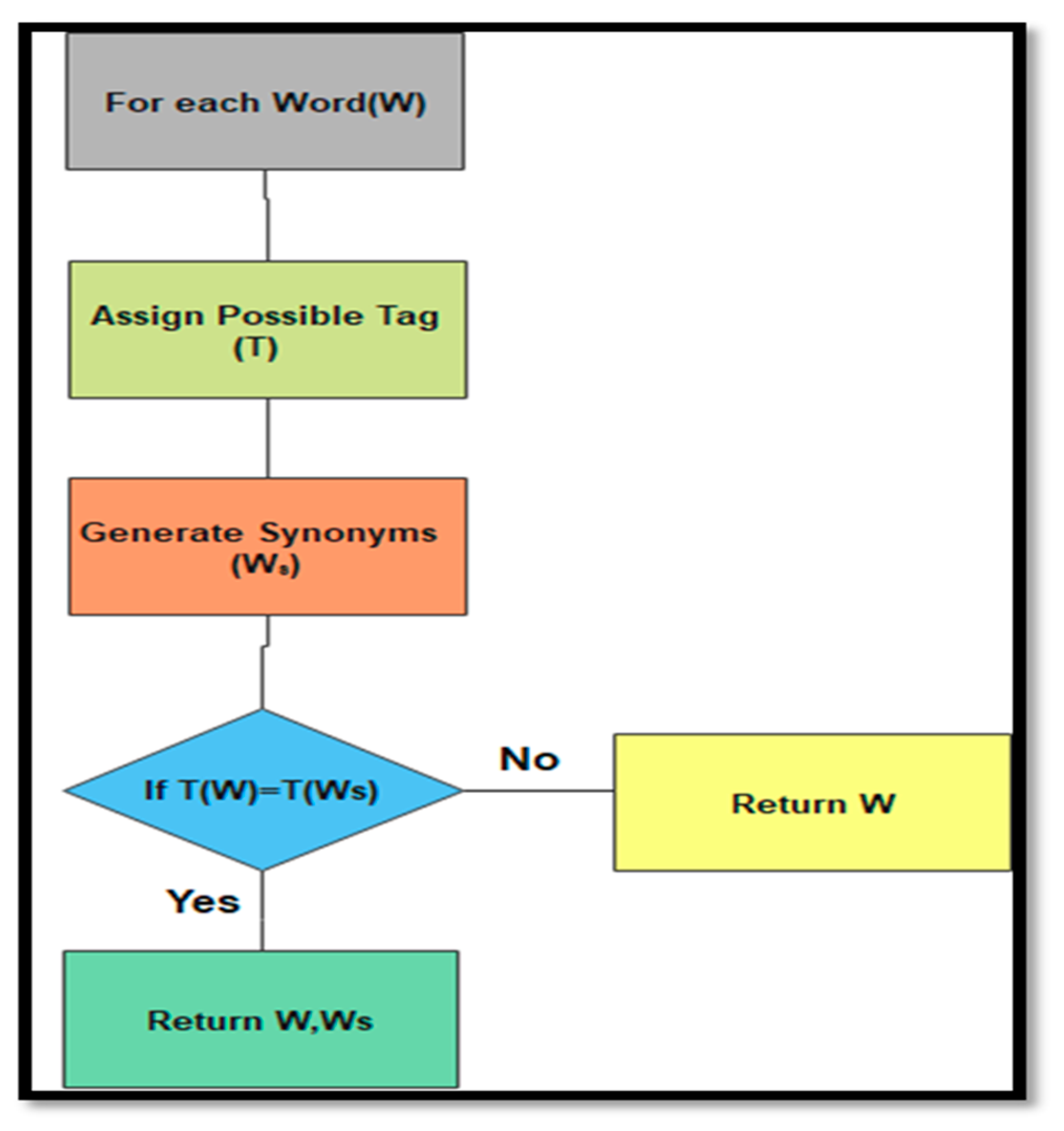 Bdcc 06 00156 g009 Bdcc 06 00156 g009