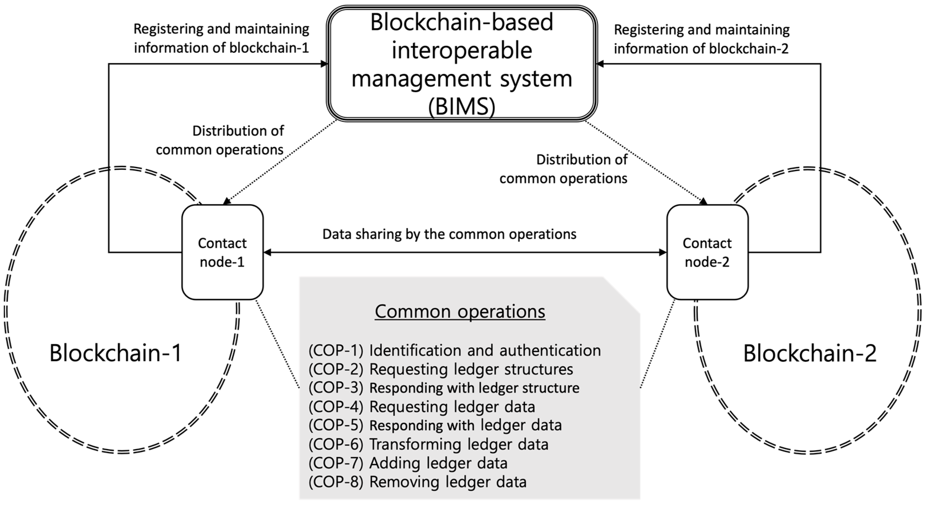Bdcc 06 00159 g001 Bdcc 06 00159 g001