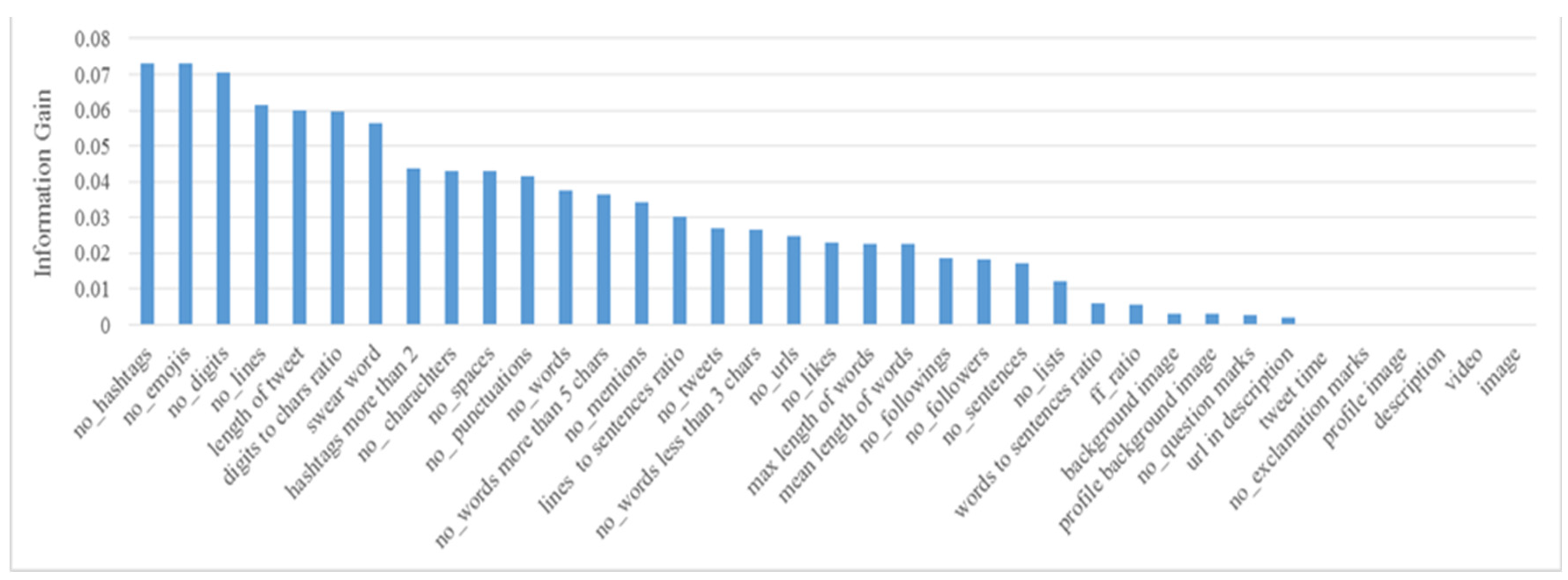 Bdcc 06 00160 g001 Bdcc 06 00160 g001