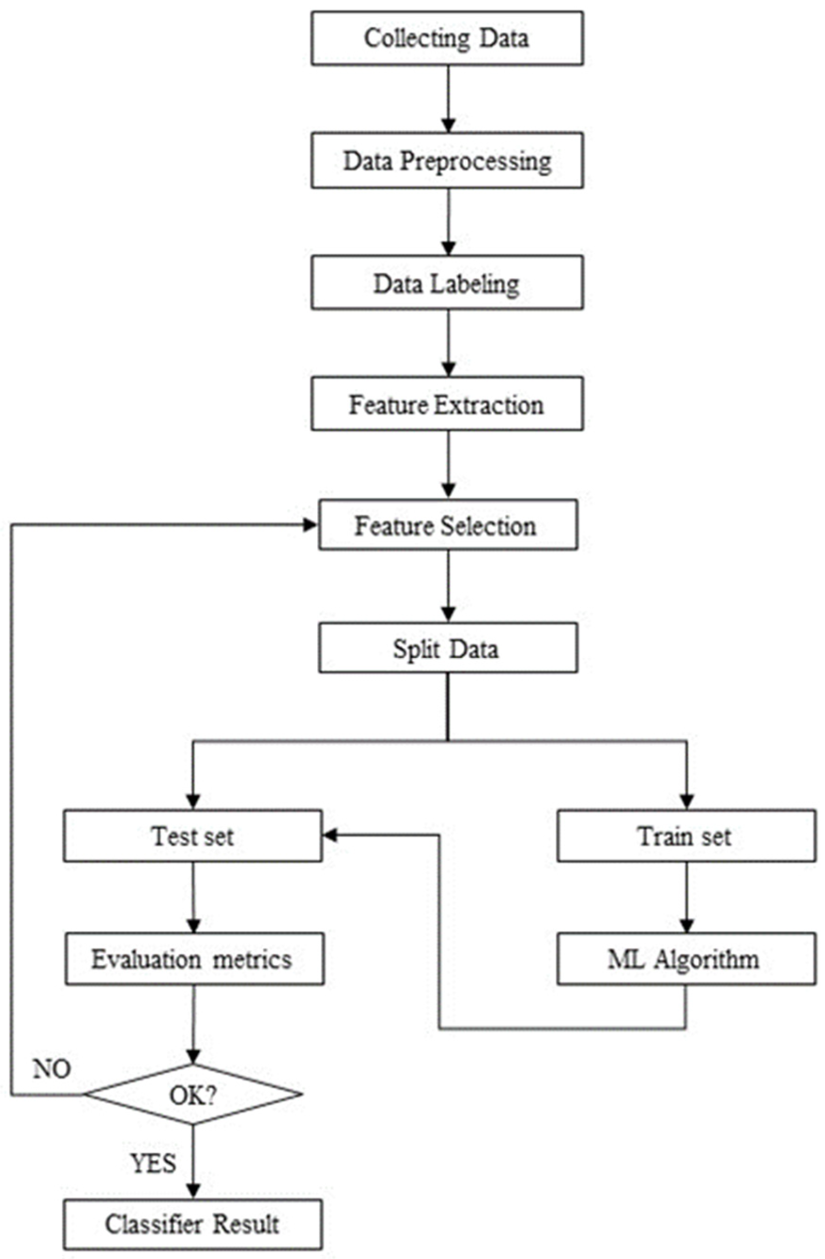 Bdcc 06 00160 g002 Bdcc 06 00160 g002