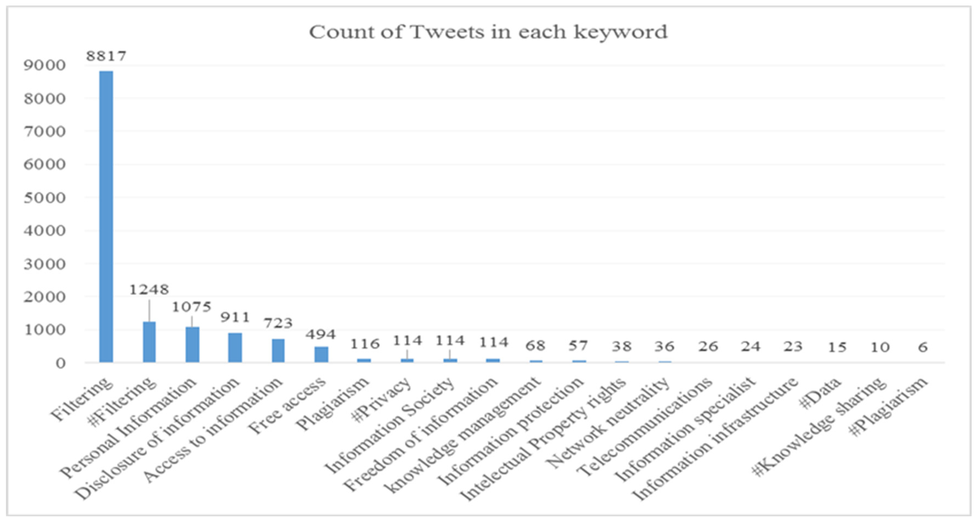Bdcc 06 00160 g003 Bdcc 06 00160 g003
