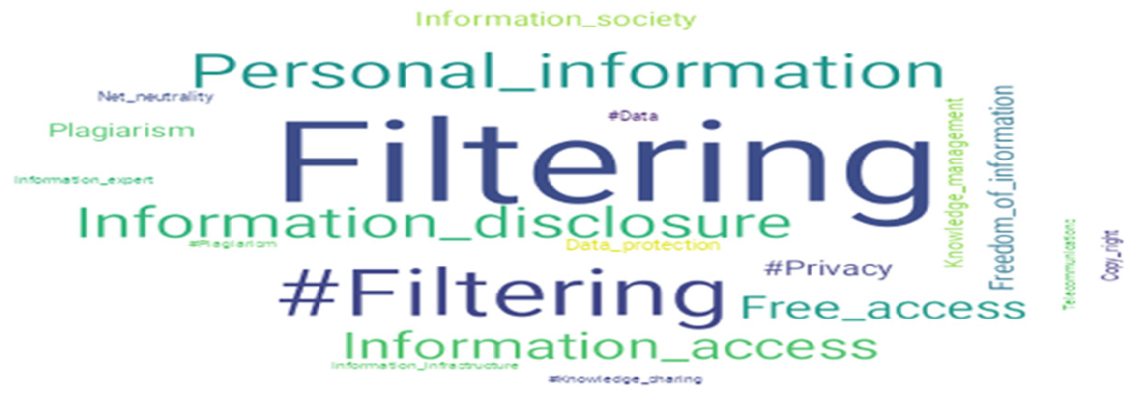 Bdcc 06 00160 g004 Bdcc 06 00160 g004