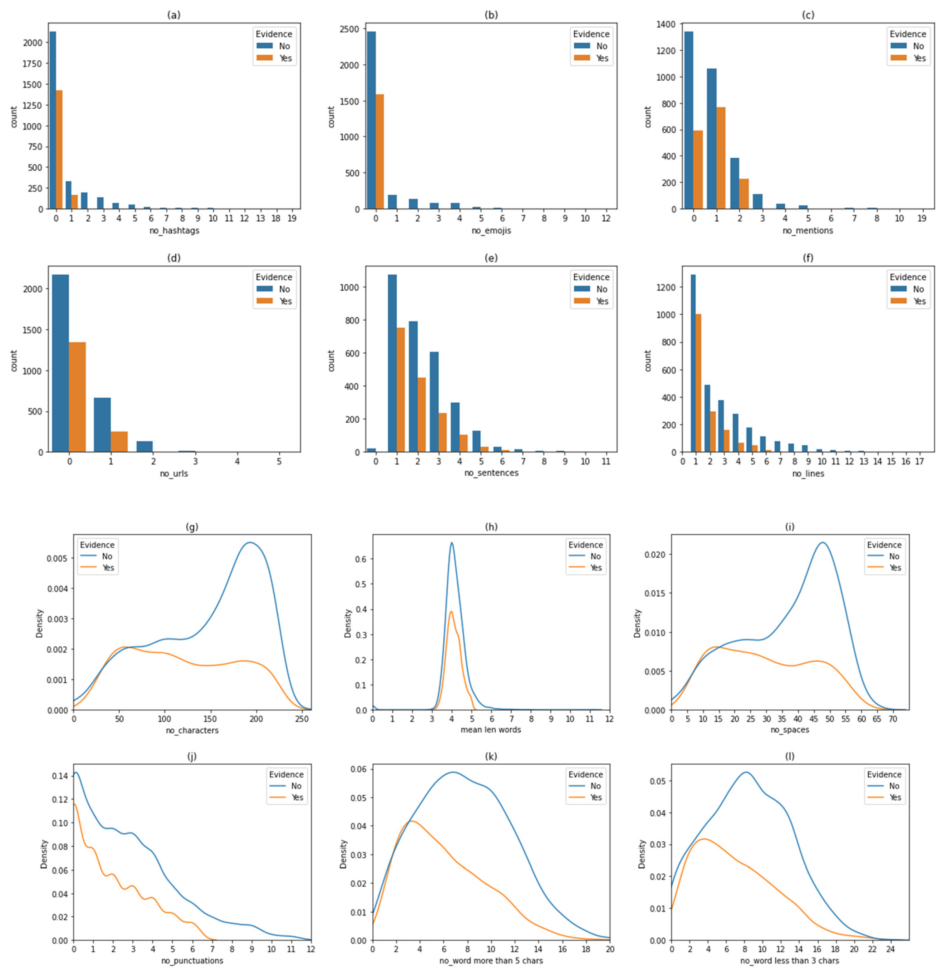 Bdcc 06 00160 g005 Bdcc 06 00160 g005