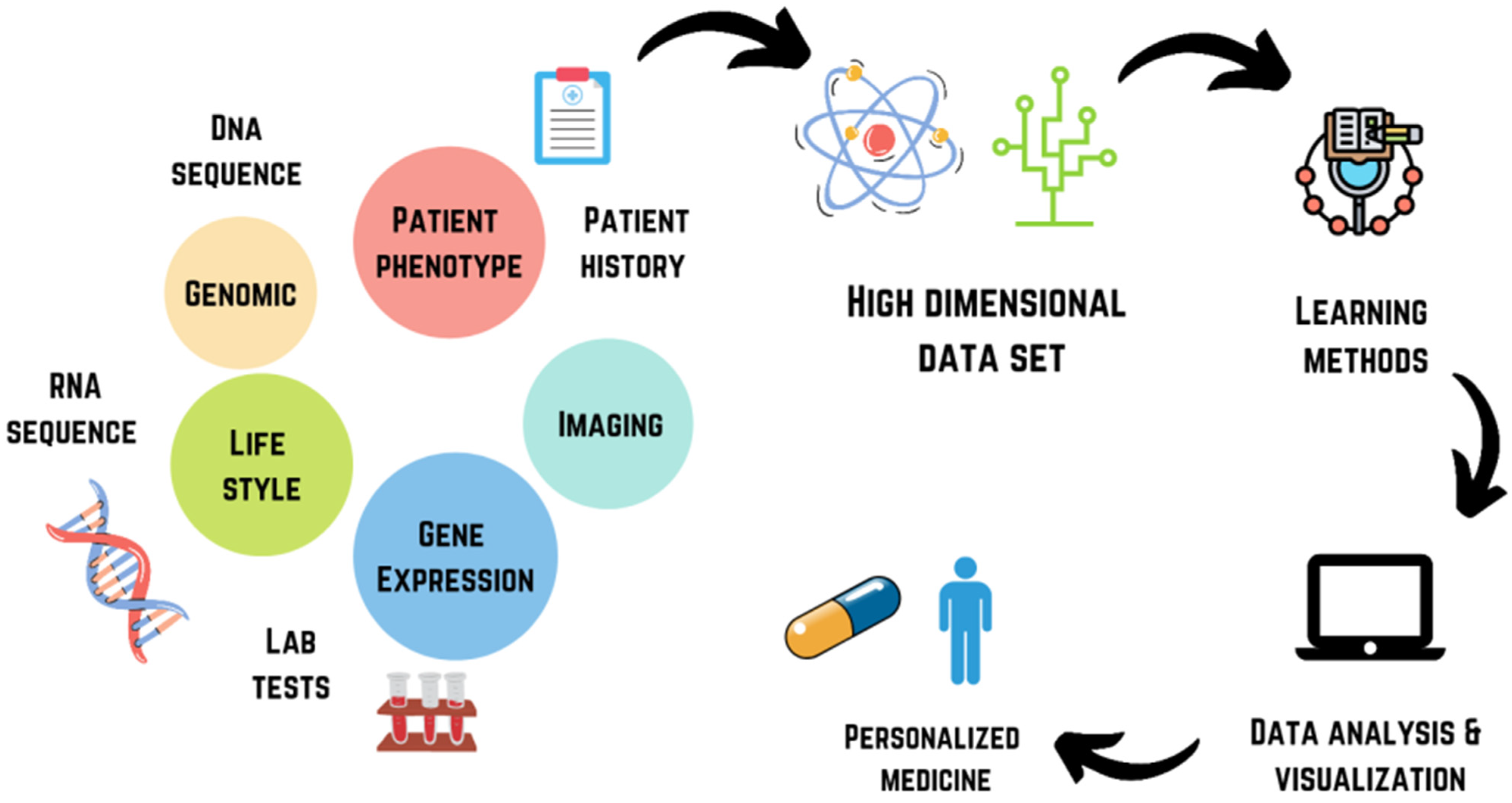 case study on artificial intelligence in healthcare