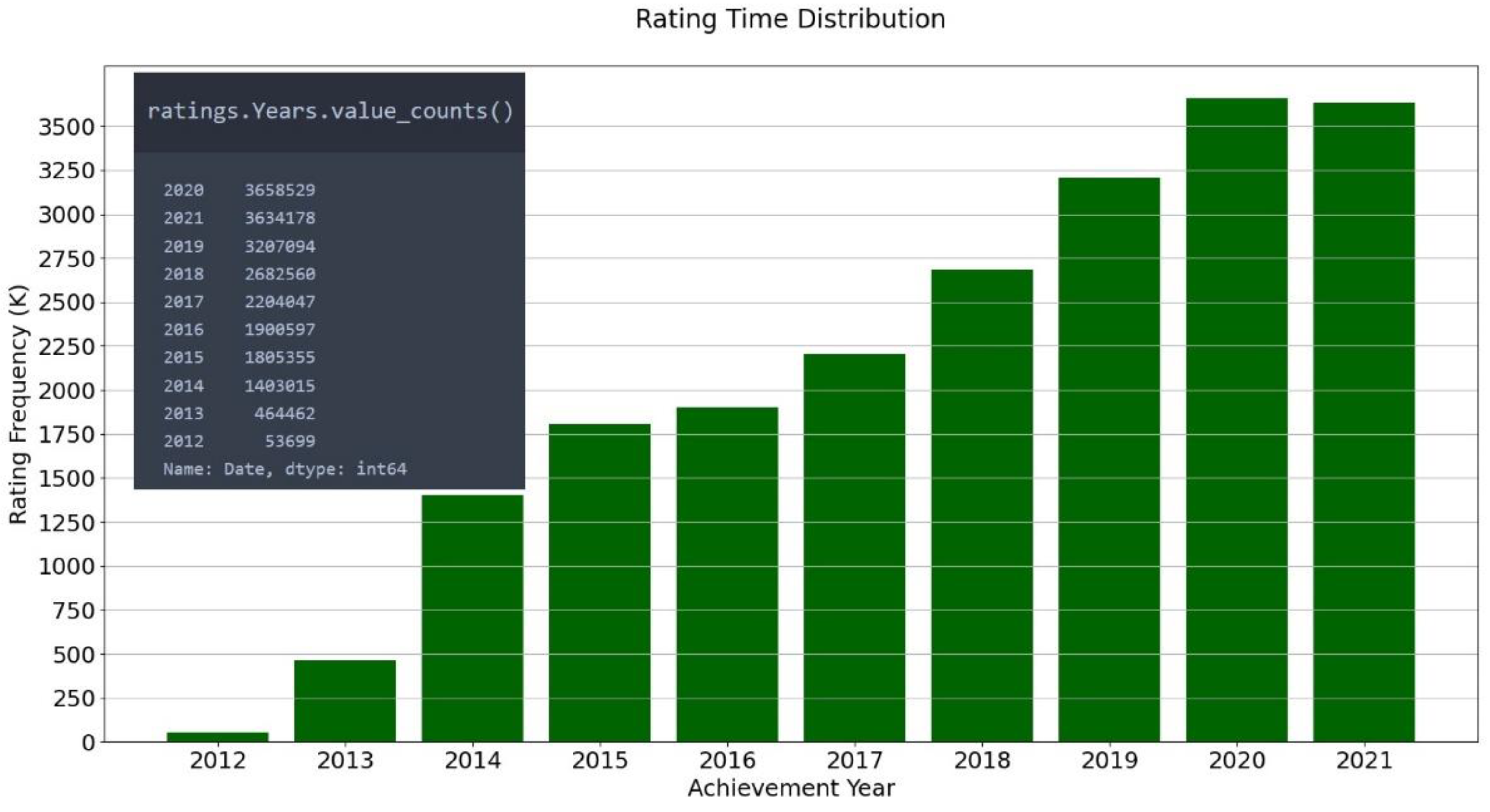 Bdcc 07 00020 g003 Bdcc 07 00020 g003