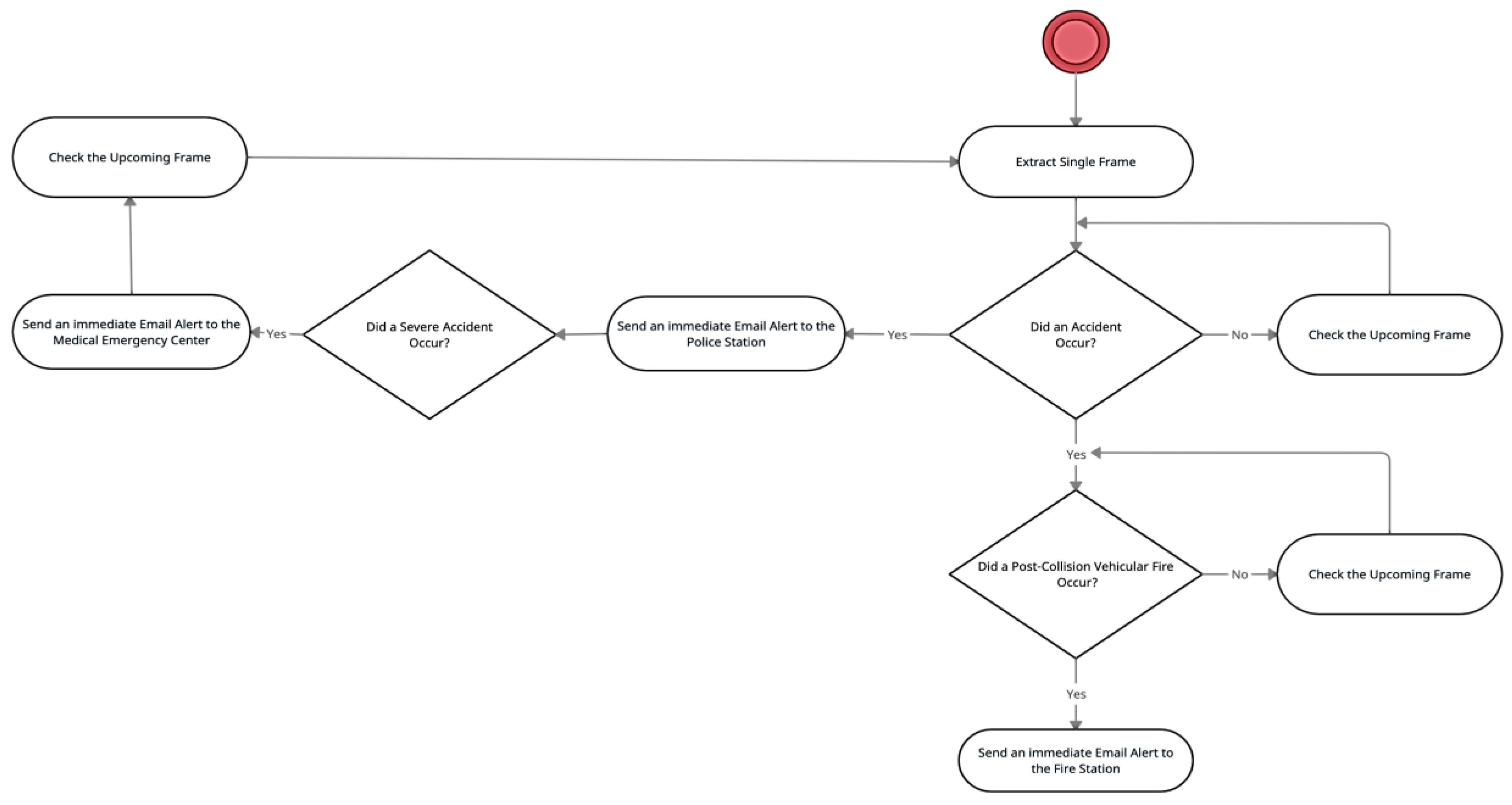 Bdcc 07 00022 g007 Bdcc 07 00022 g007