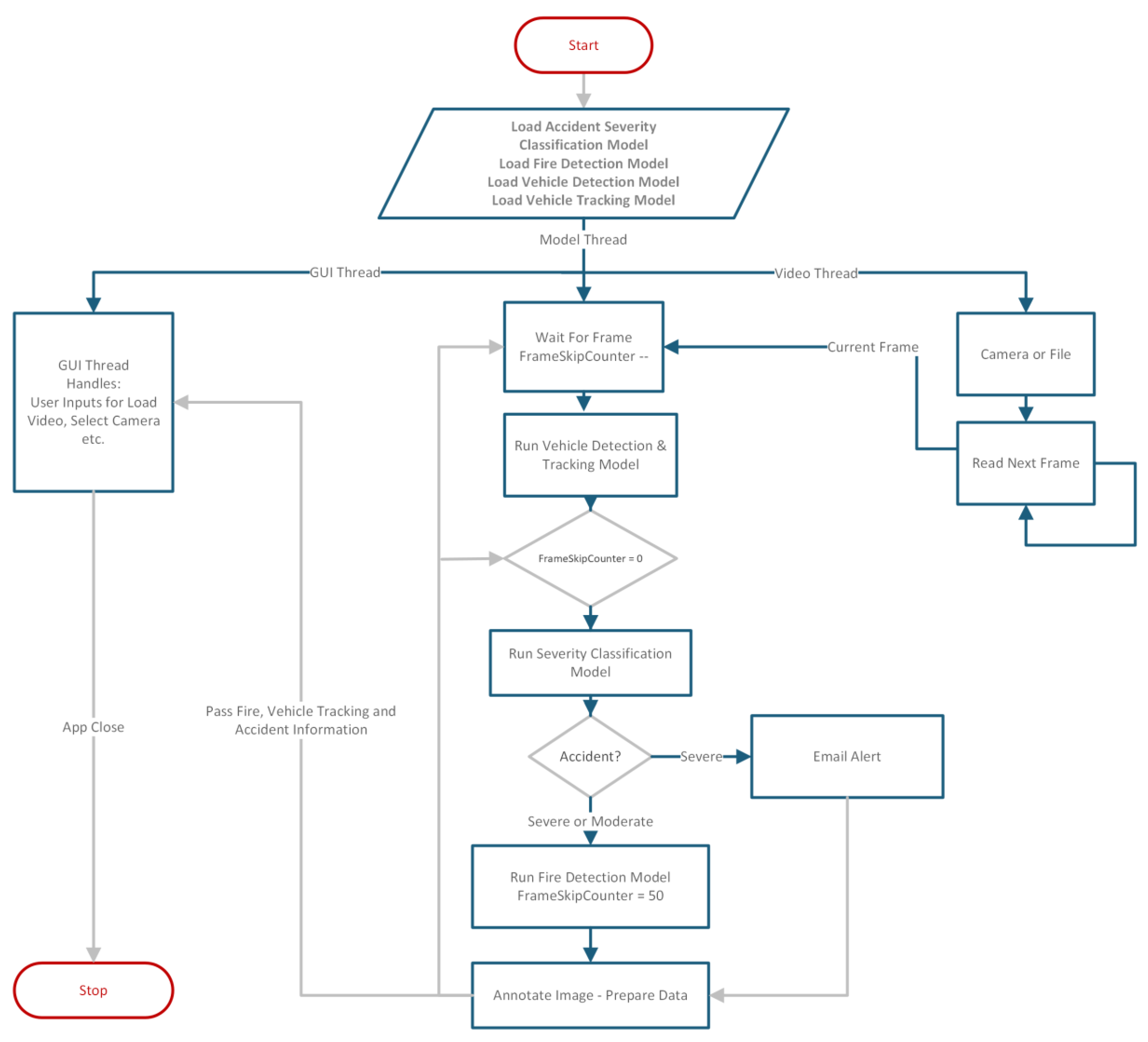 Bdcc 07 00022 g008 Bdcc 07 00022 g008