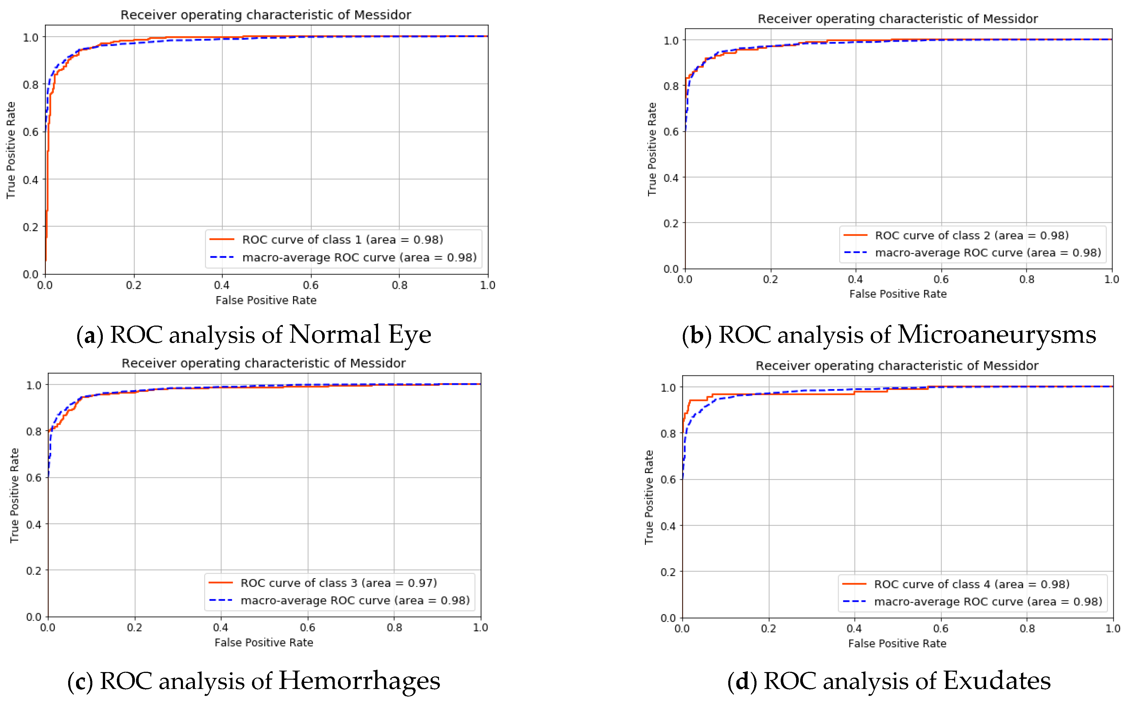 Bdcc 07 00025 g008 Bdcc 07 00025 g008