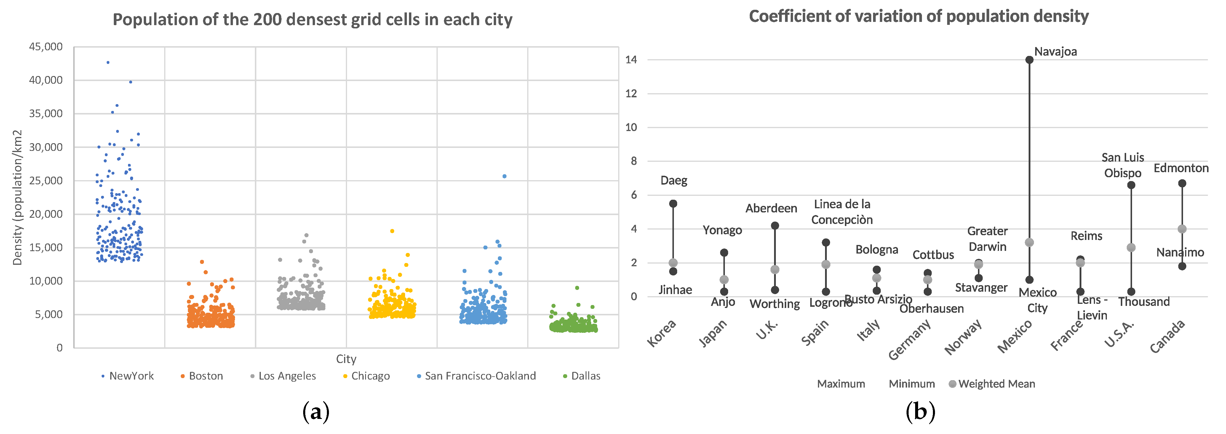 Bdcc 07 00029 g001 550