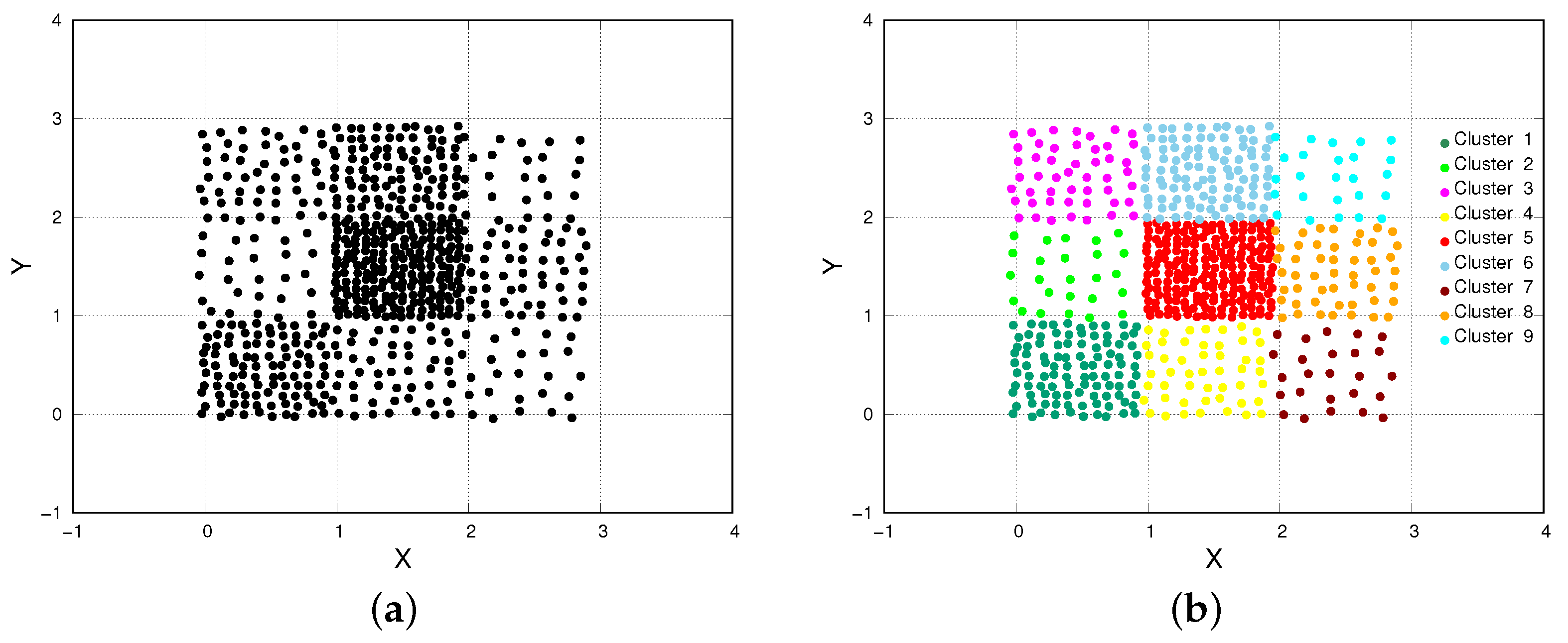 Bdcc 07 00029 g002 550